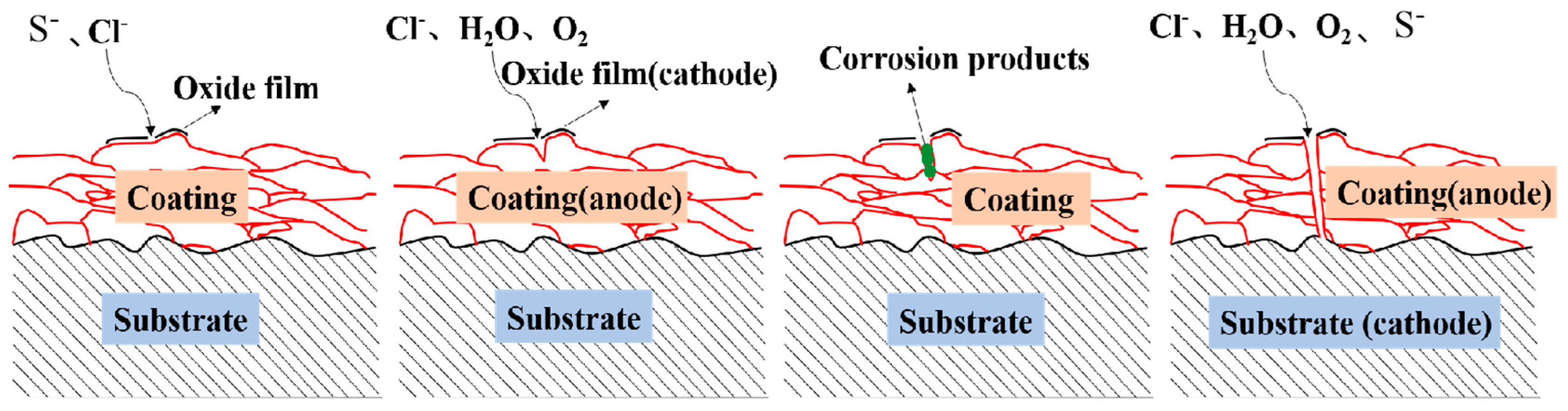Coatings 13 01063 g014