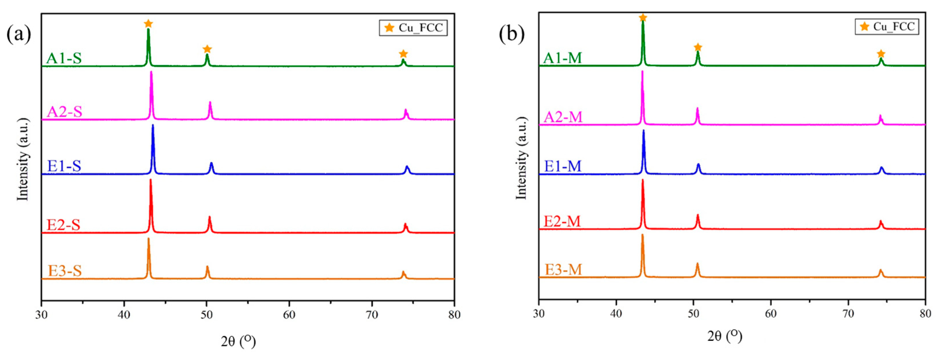 Coatings 13 01065 g003