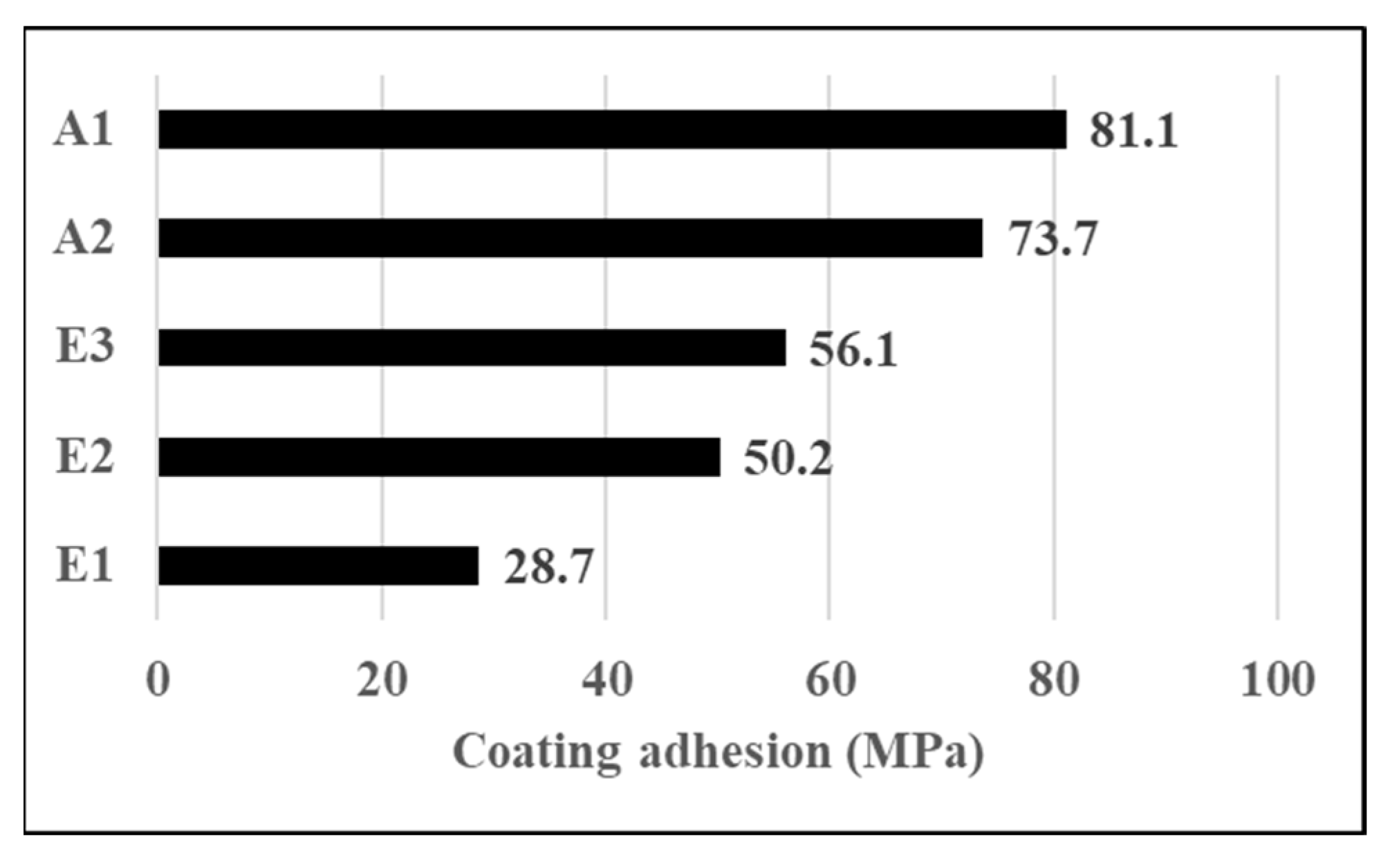 Coatings 13 01065 g005