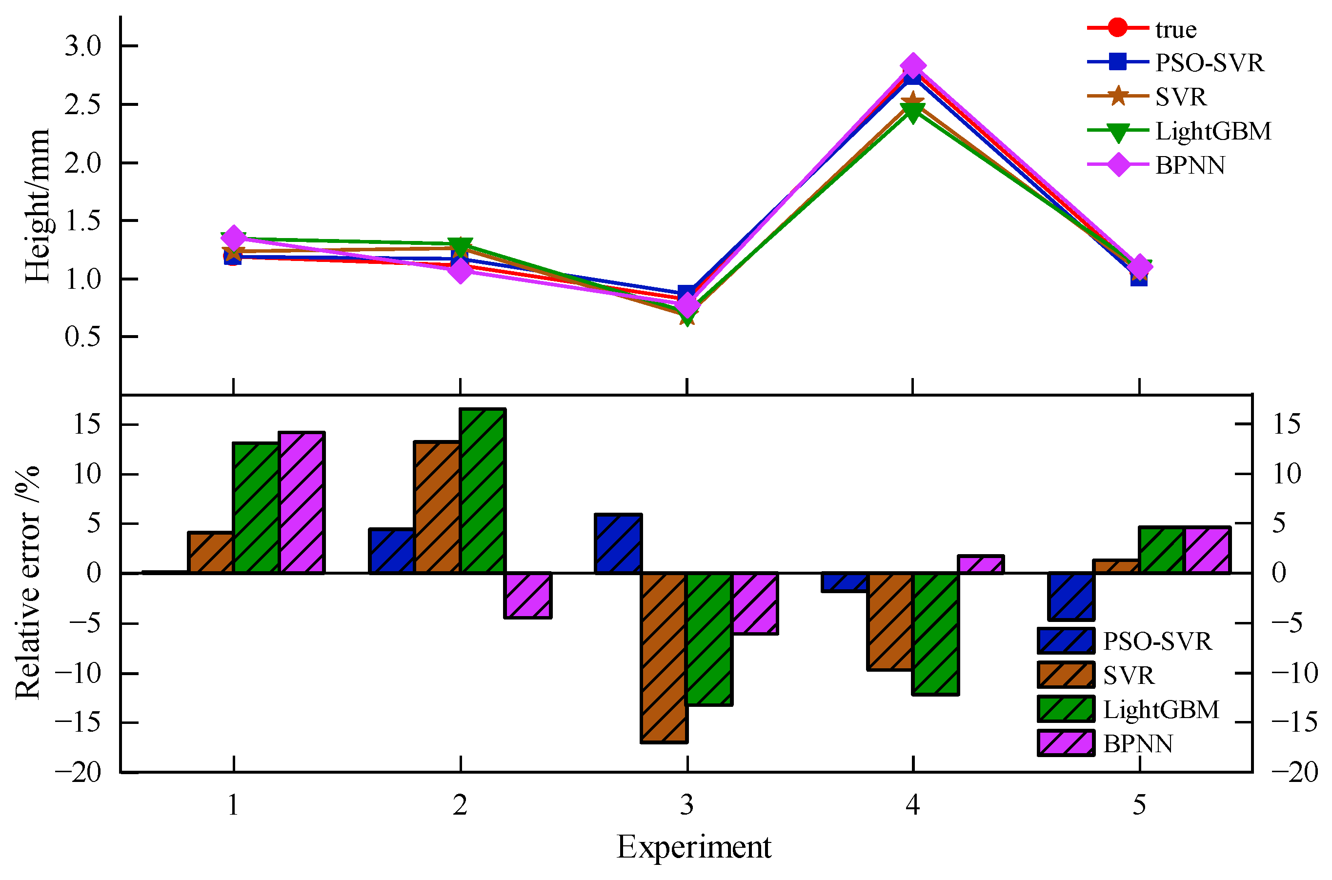 Coatings 13 01066 g009 Coatings 13 01066 g009