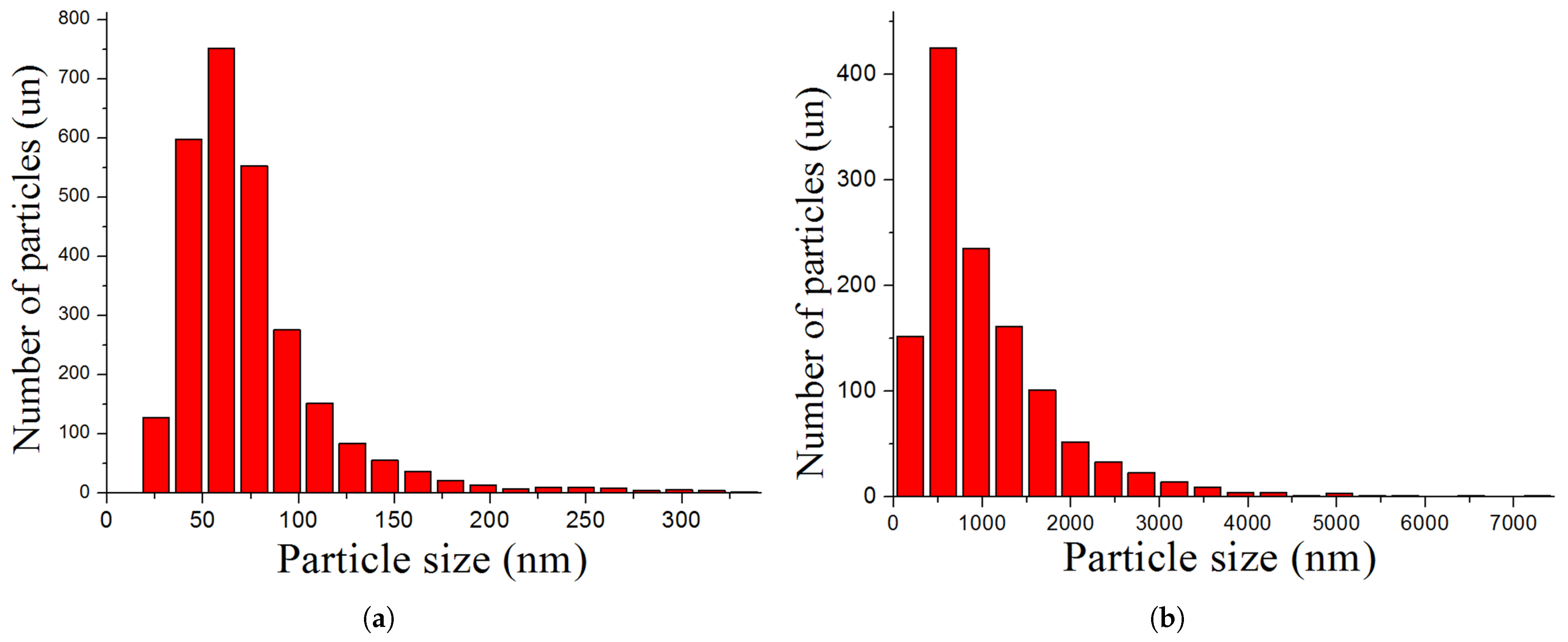 Coatings 13 01067 g004