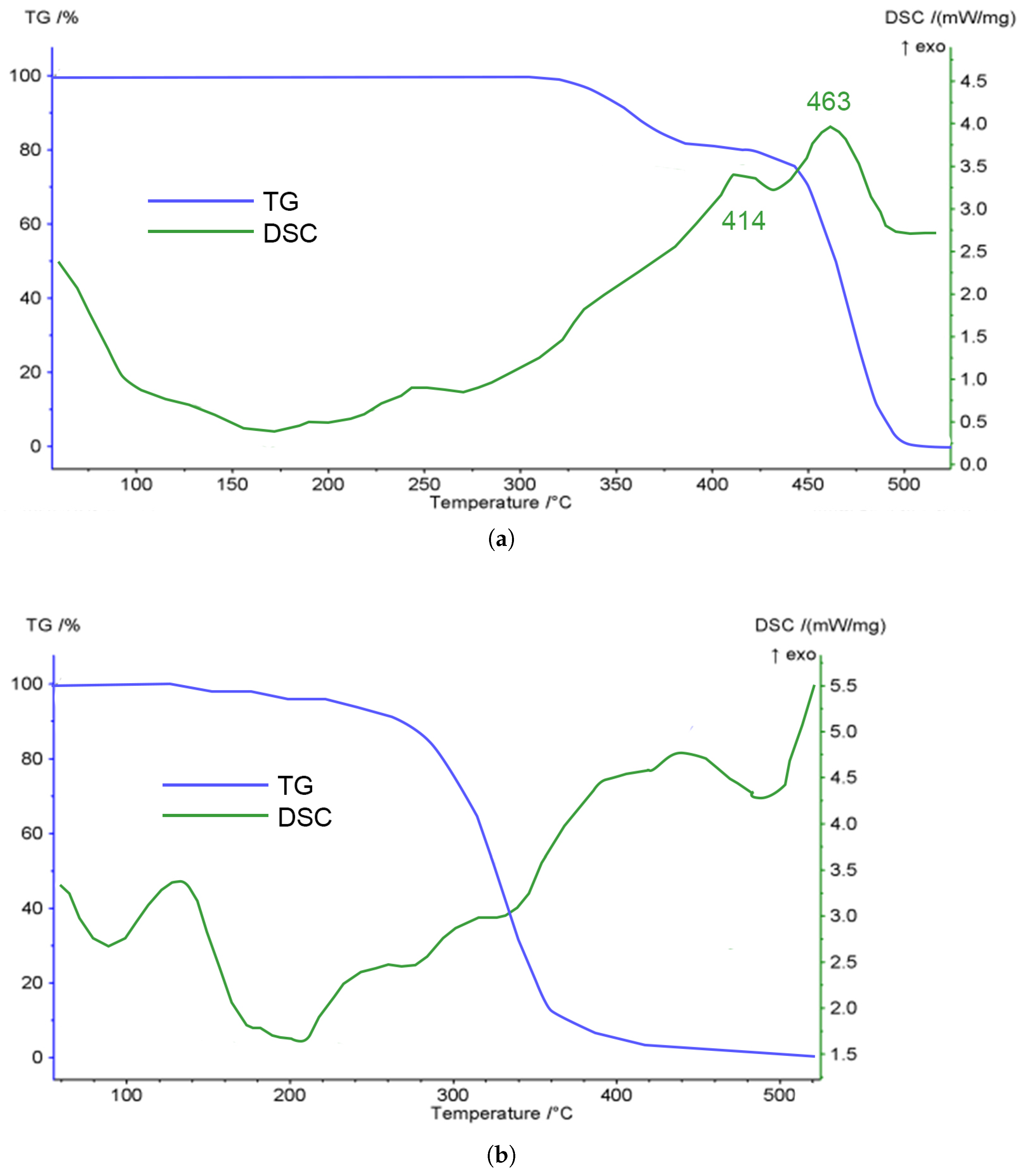 Coatings 13 01067 g007