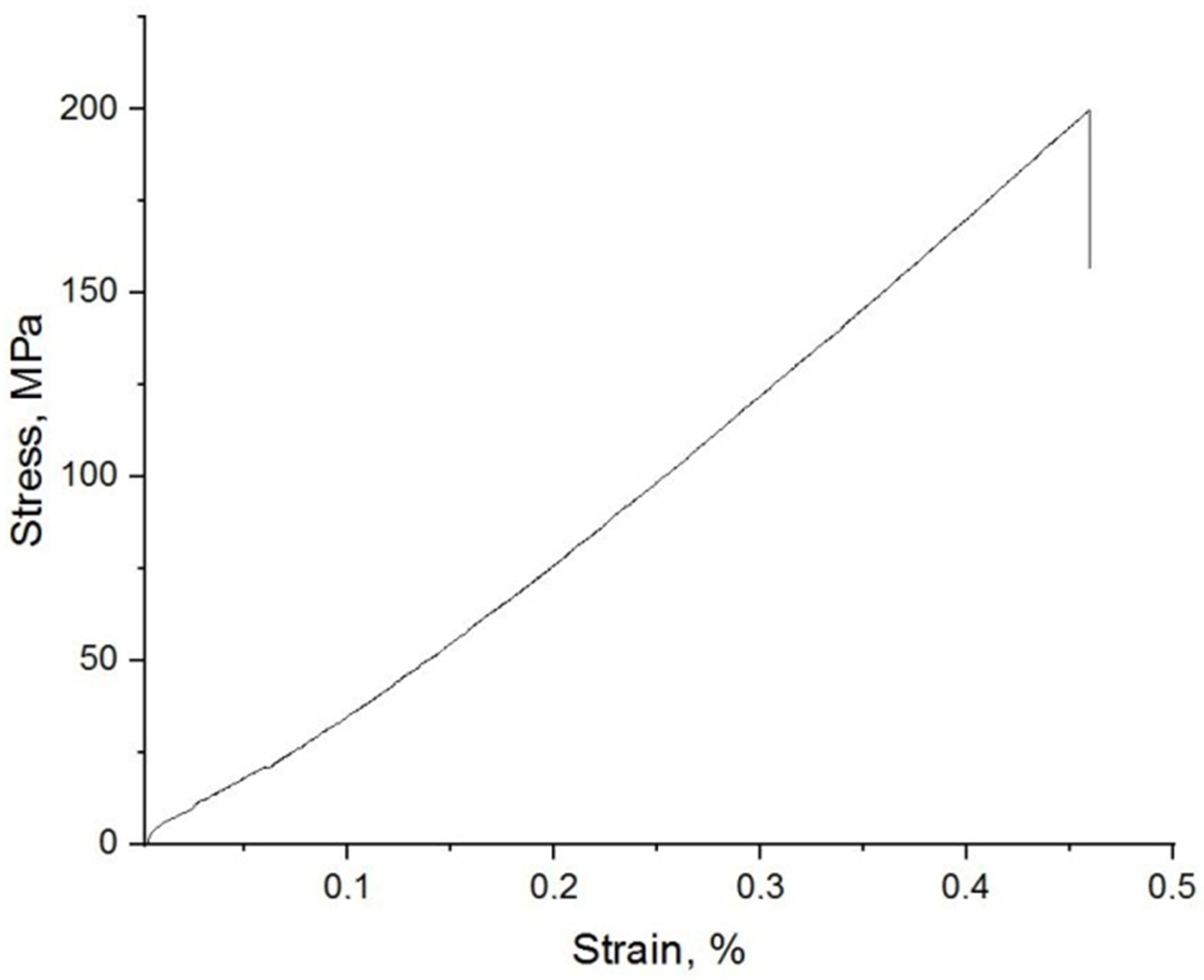 Coatings 13 01067 g011