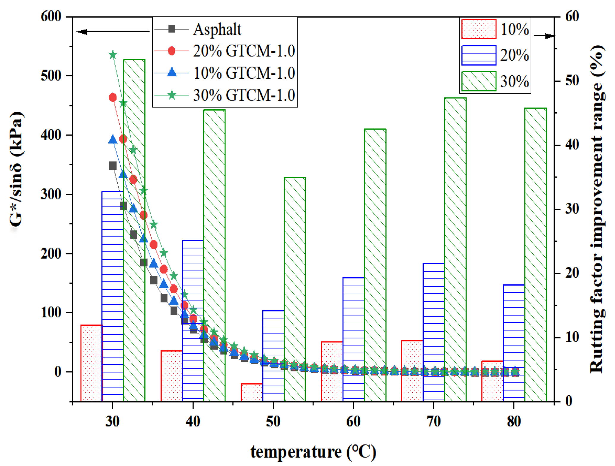 Coatings 13 01068 g010