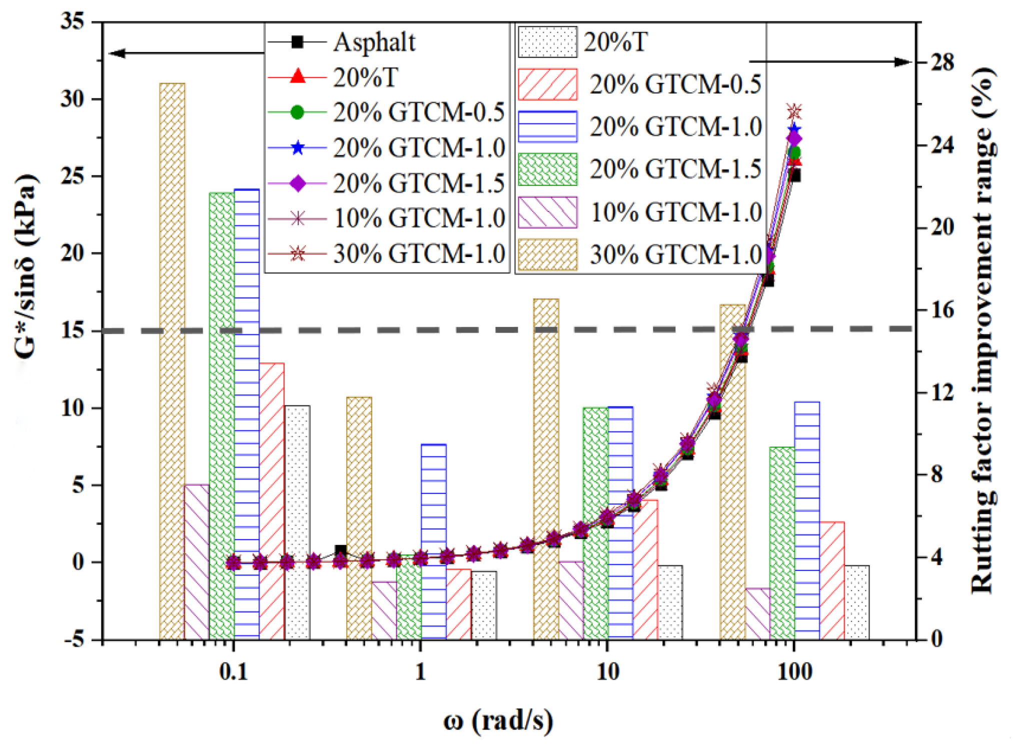 Coatings 13 01068 g012