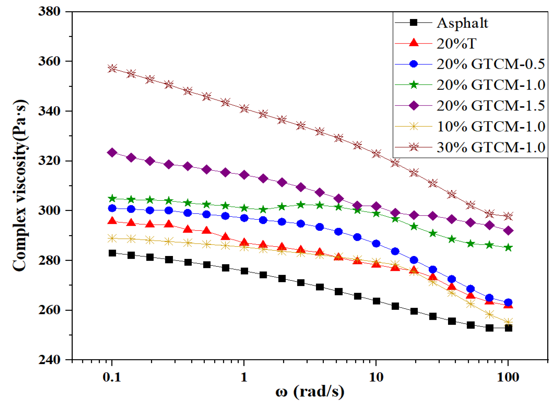 Coatings 13 01068 g013