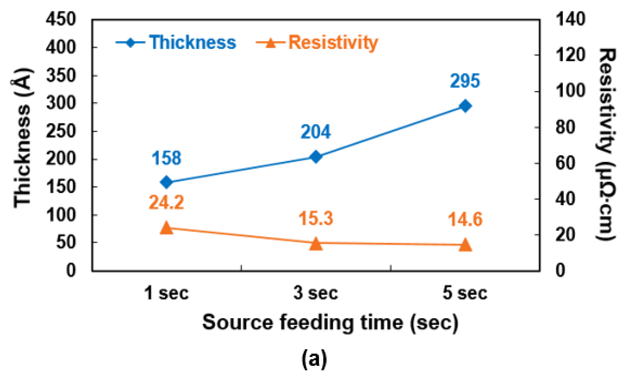 Coatings 13 01070 g004a Coatings 13 01070 g004a