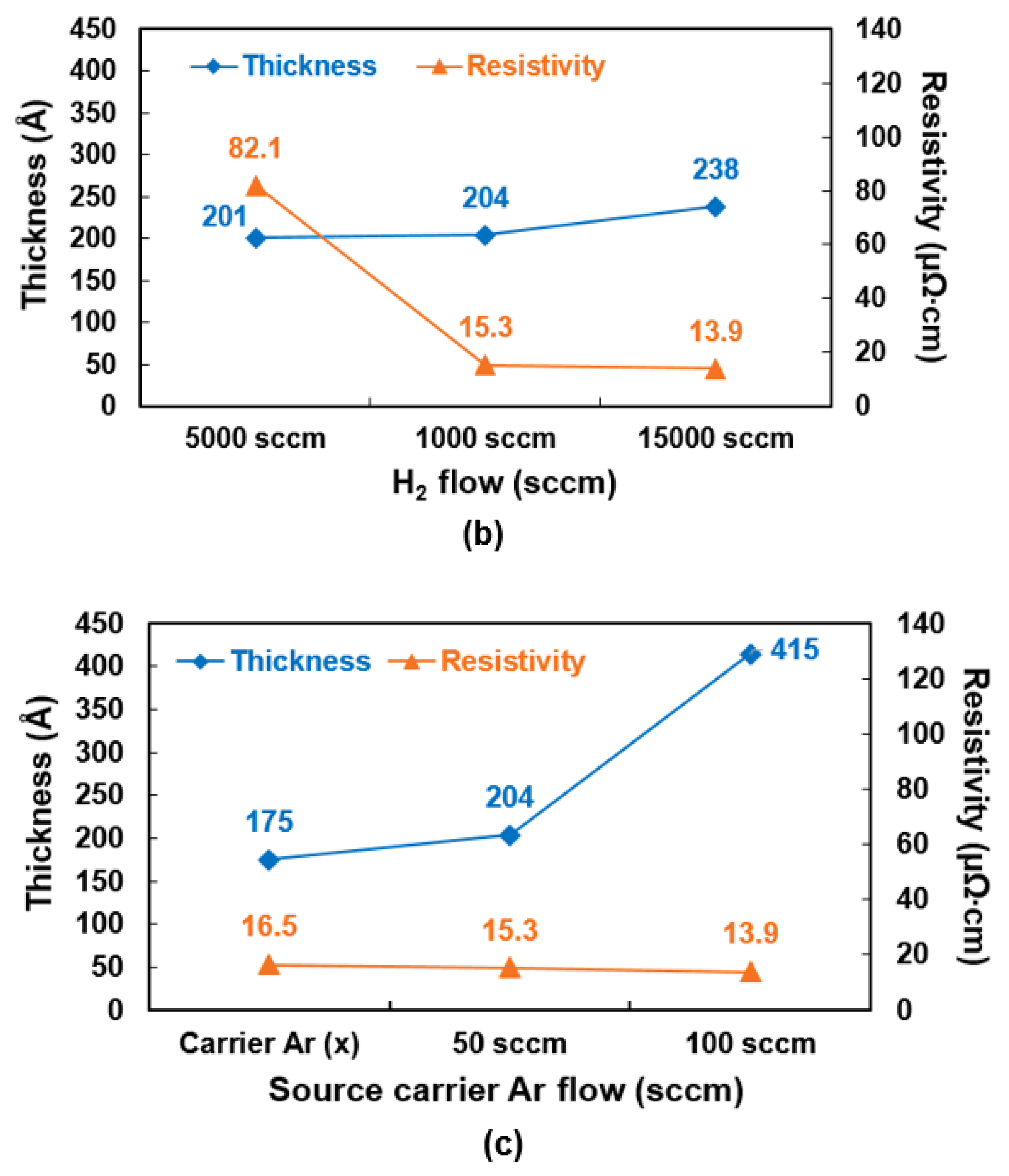 Coatings 13 01070 g004b Coatings 13 01070 g004b