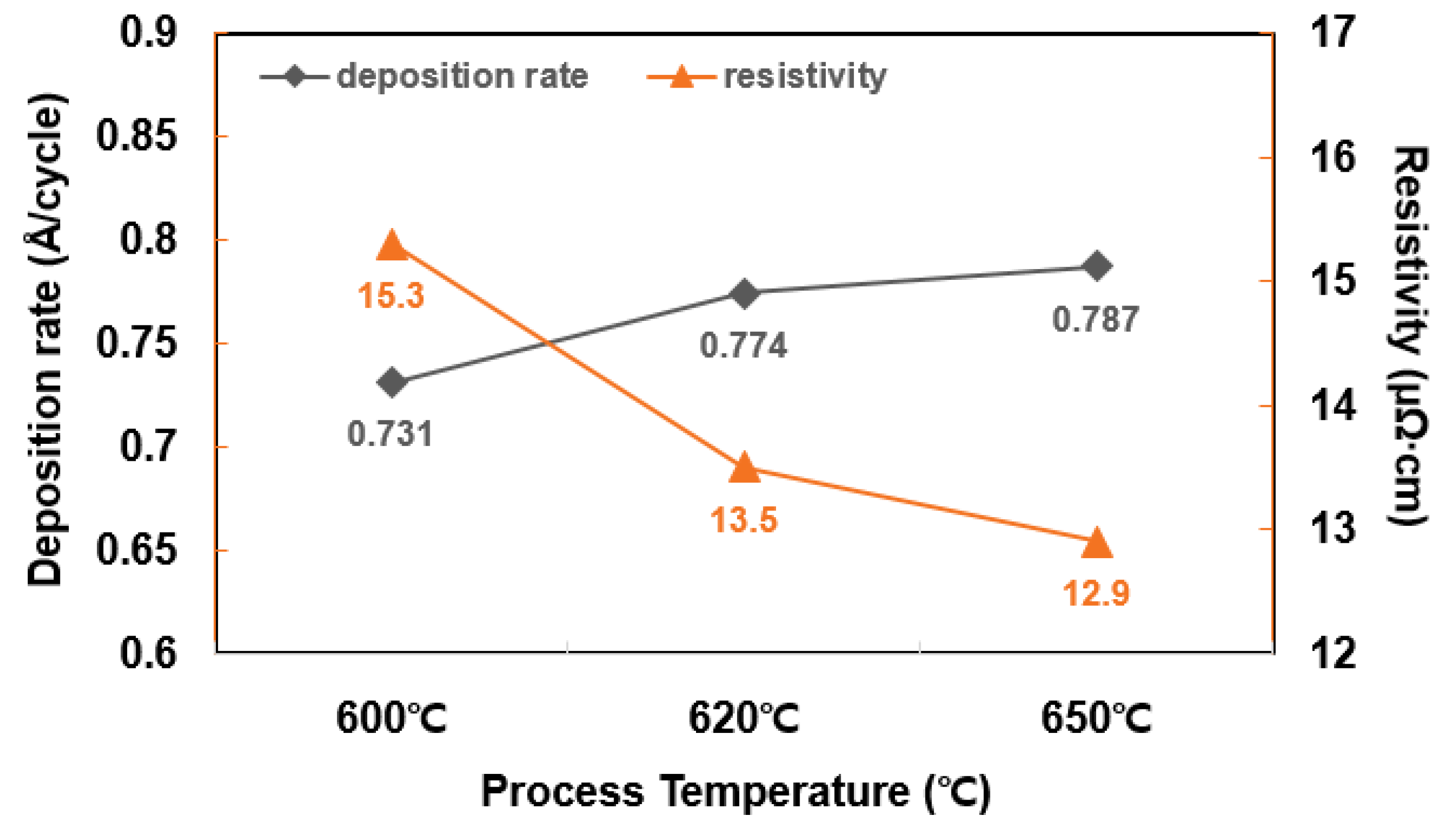 Coatings 13 01070 g006 Coatings 13 01070 g006