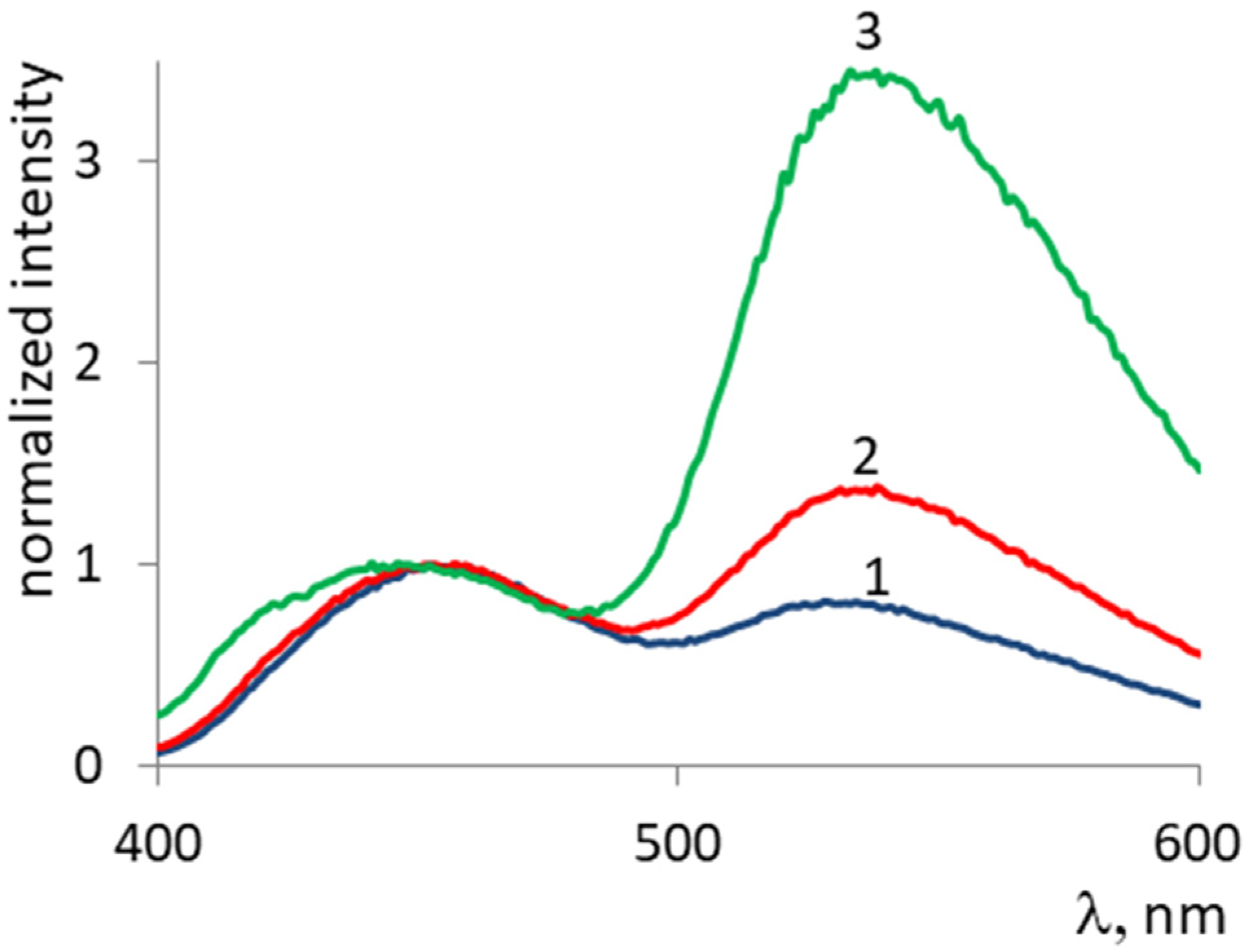 Coatings 13 01071 g002