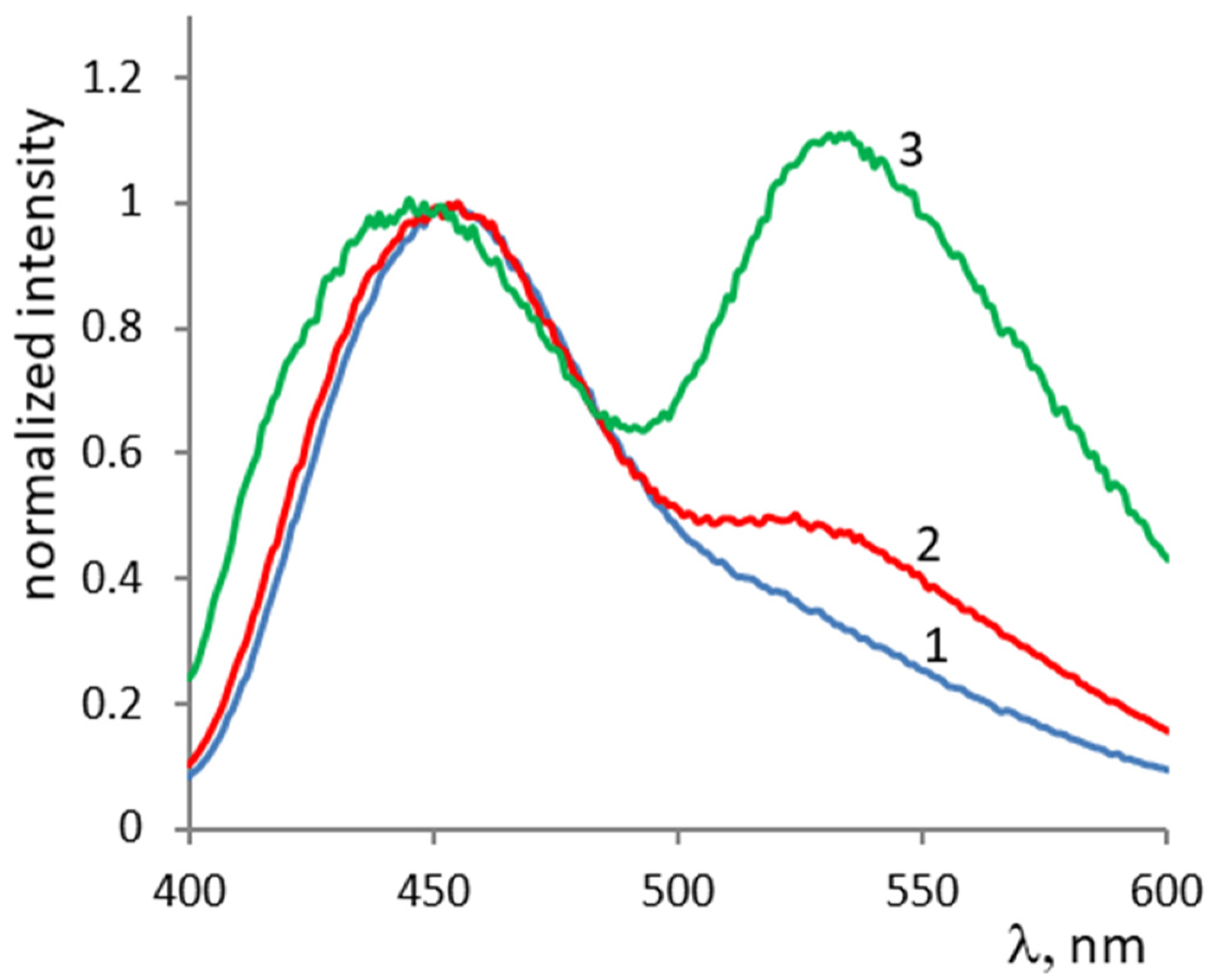 Coatings 13 01071 g003