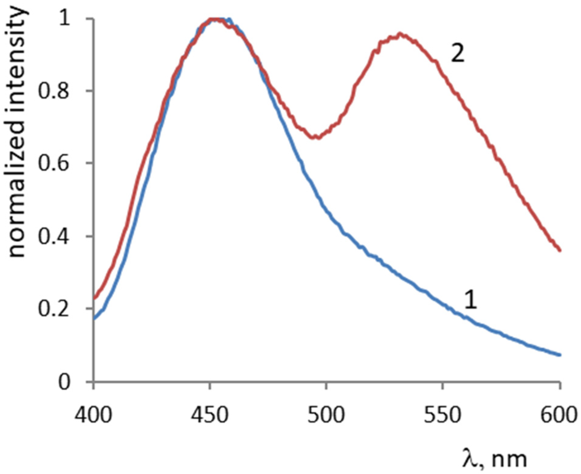 Coatings 13 01071 g005