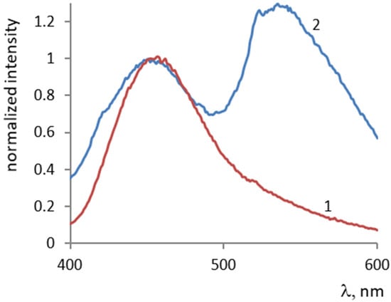Coatings 13 01071 g006