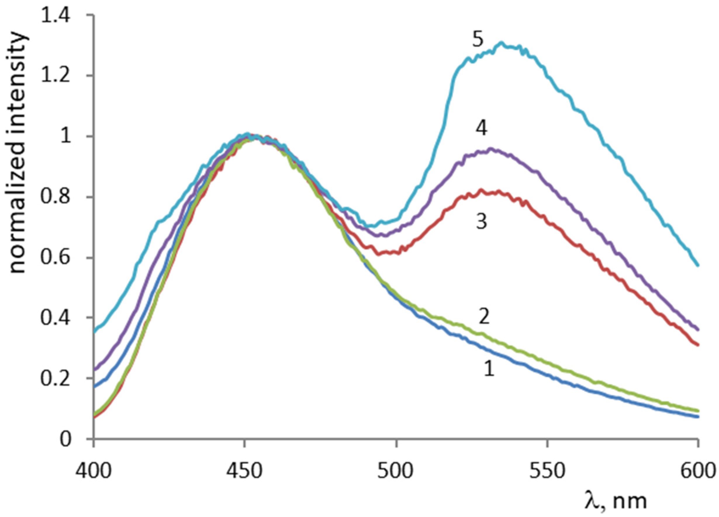 Coatings 13 01071 g007