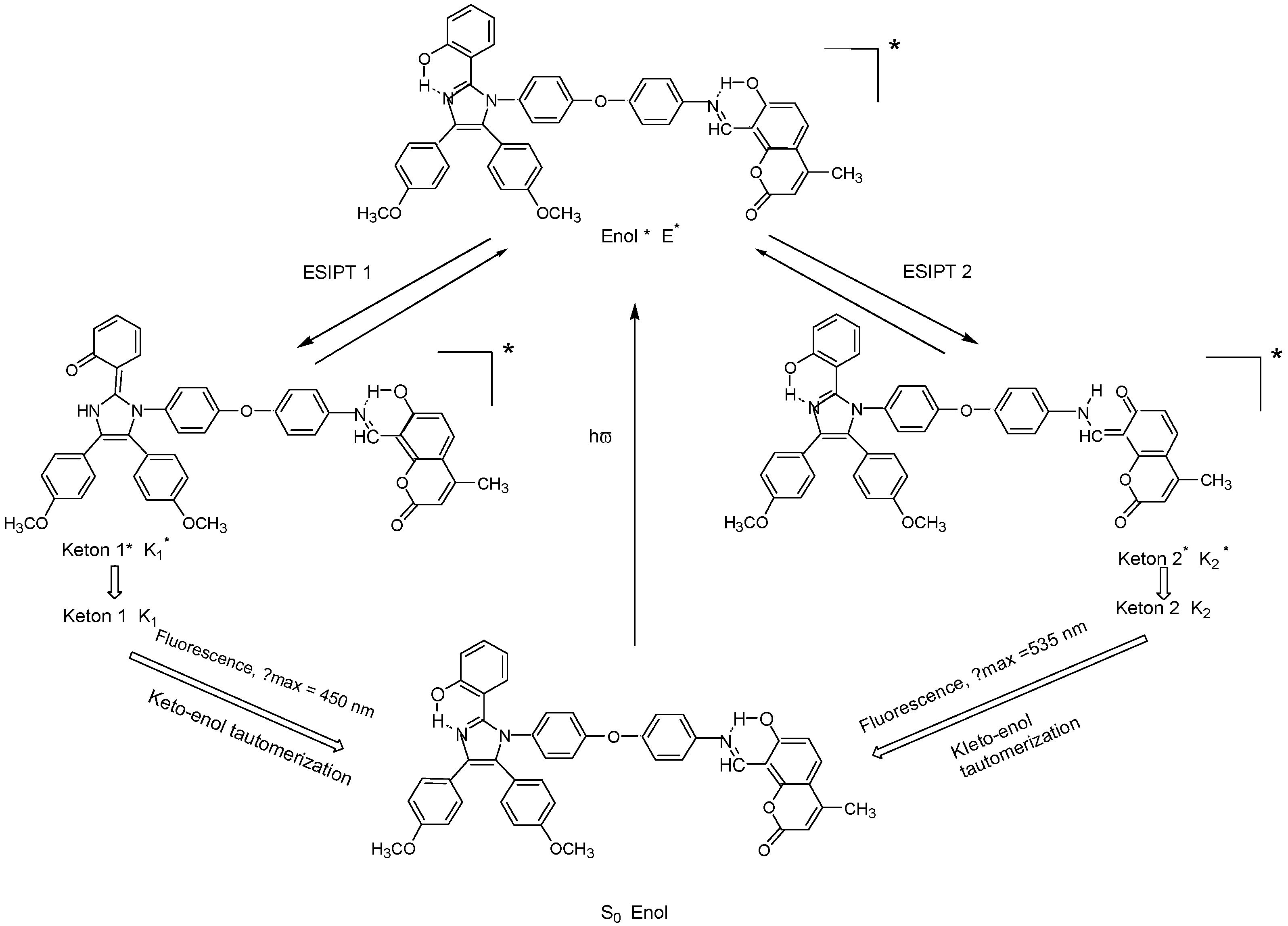 Coatings 13 01071 sch001