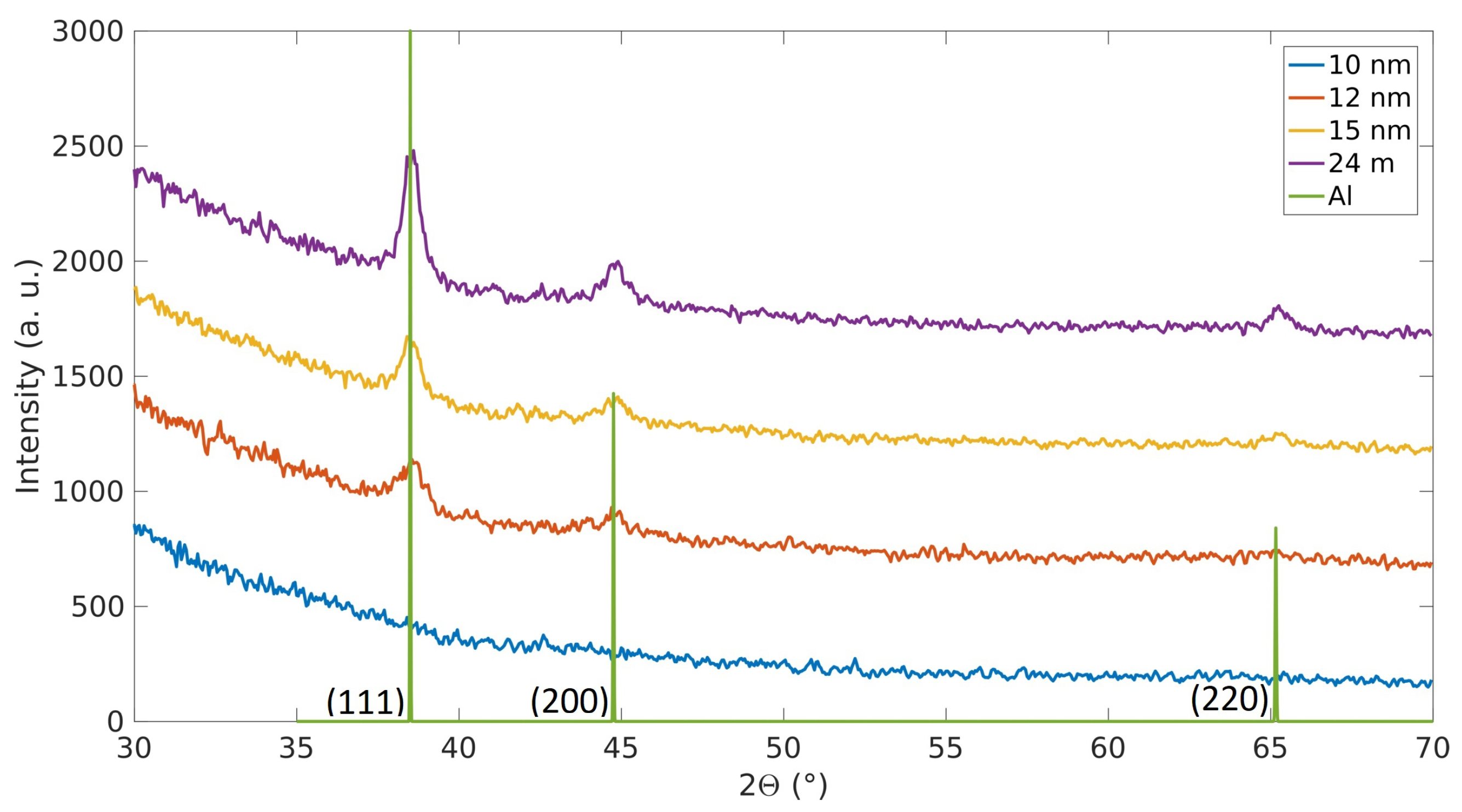 Coatings 13 01073 g001