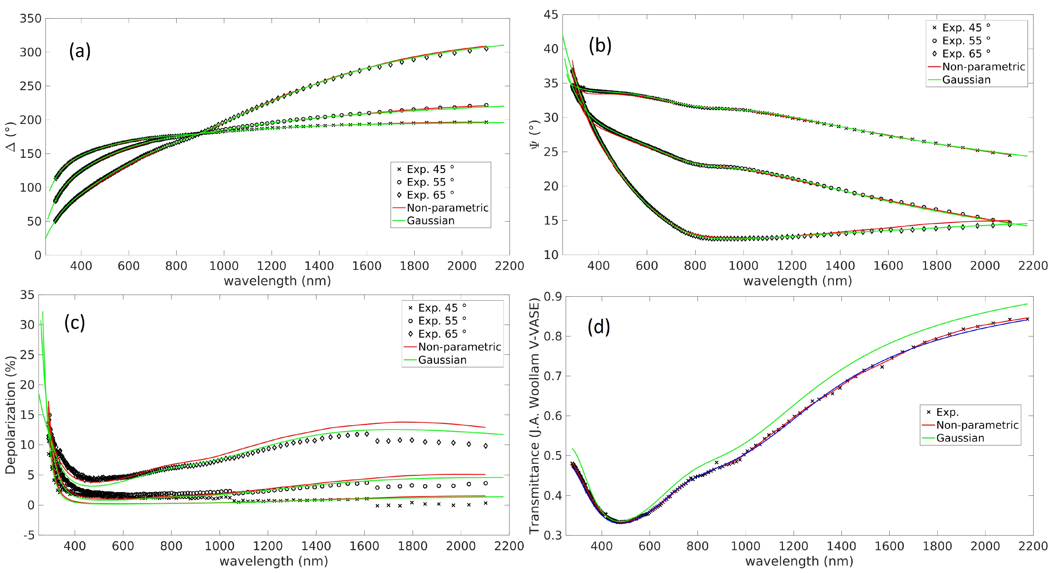 Coatings 13 01073 g004a