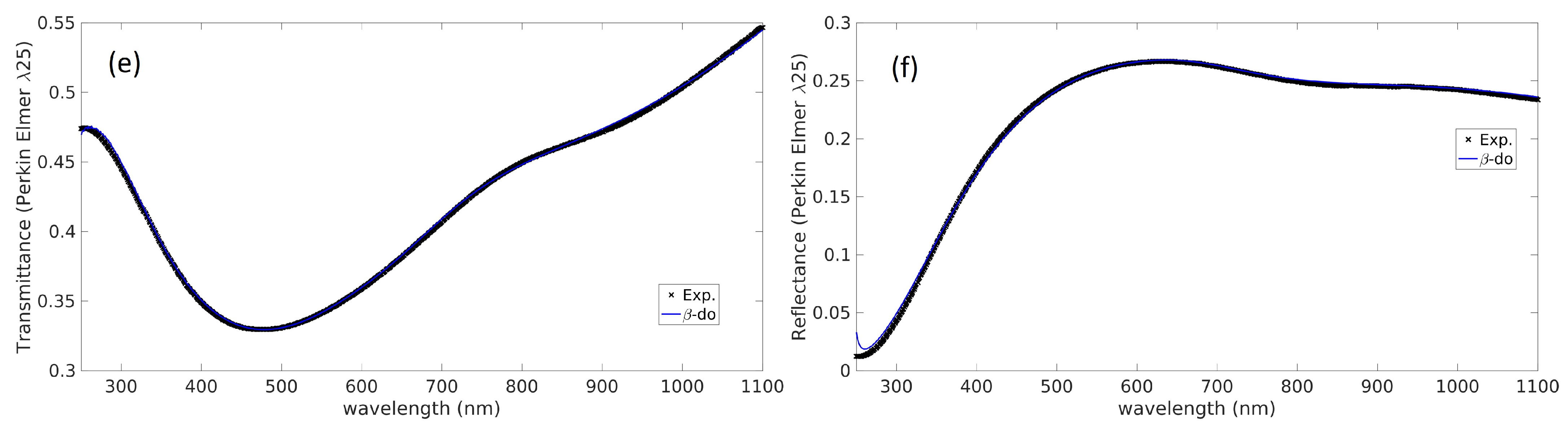 Coatings 13 01073 g004b