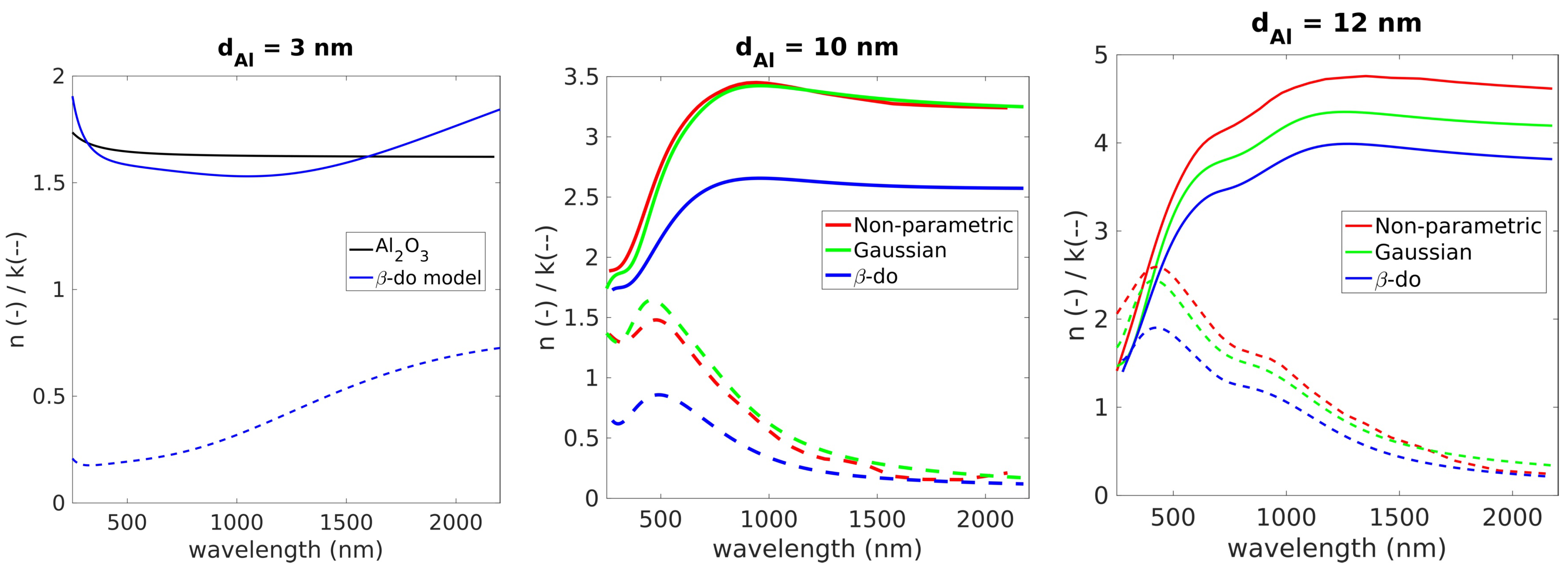 Coatings 13 01073 g005a