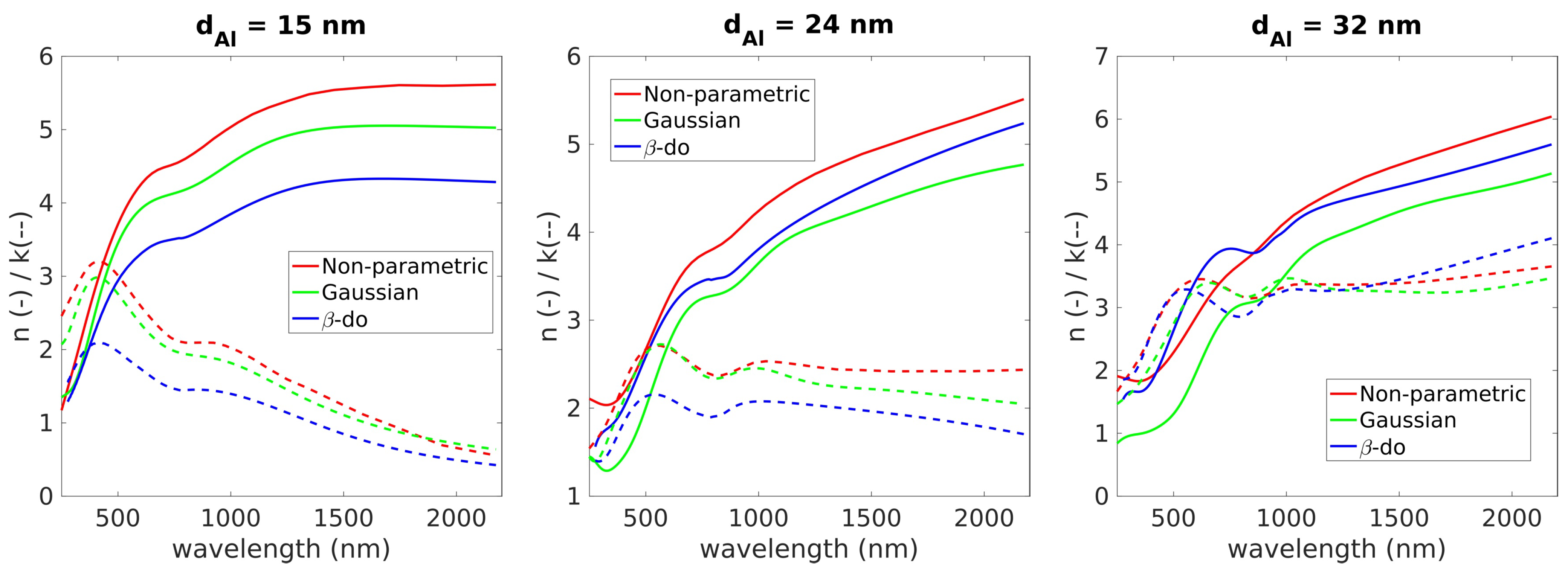 Coatings 13 01073 g005b