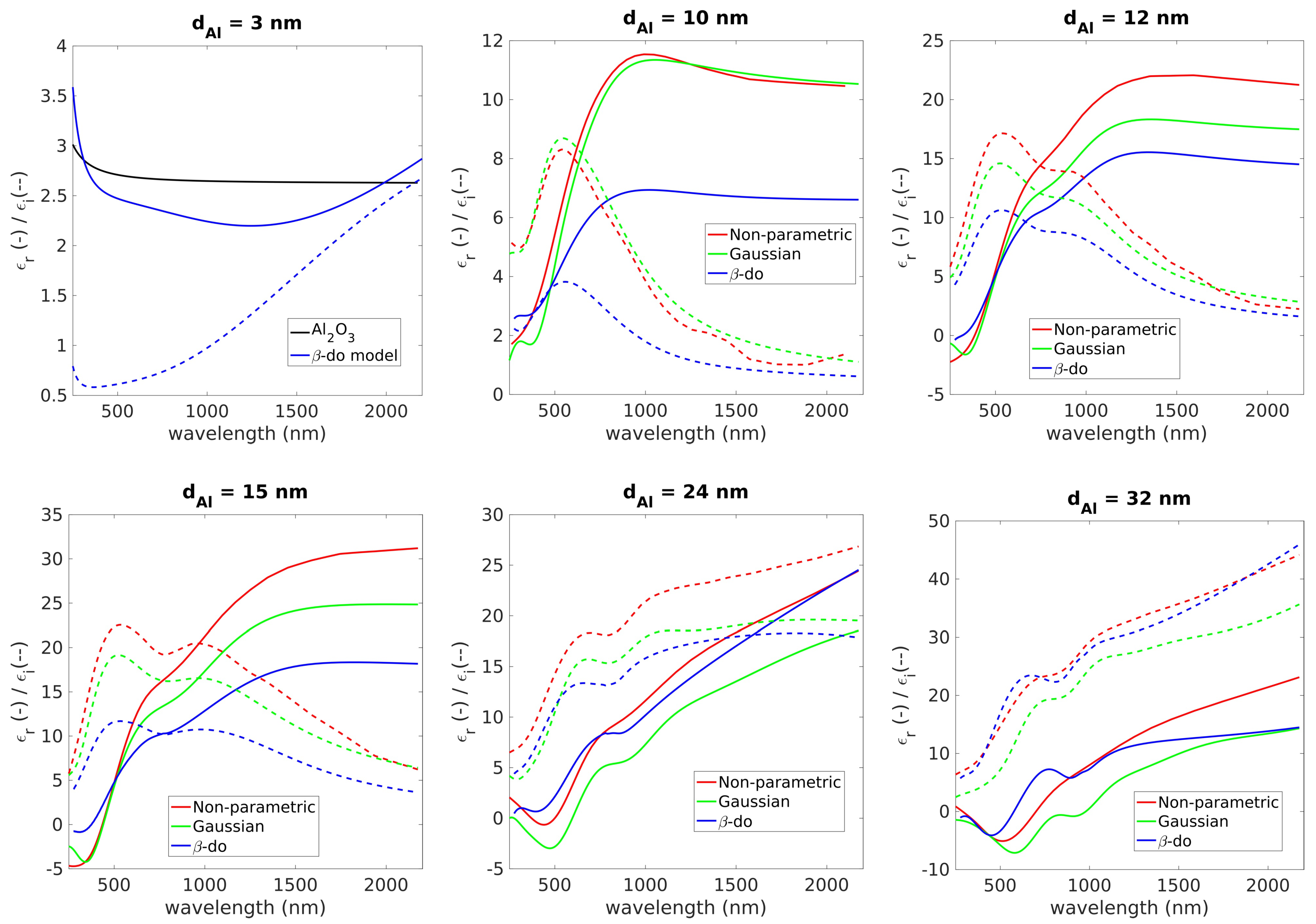 Coatings 13 01073 g006