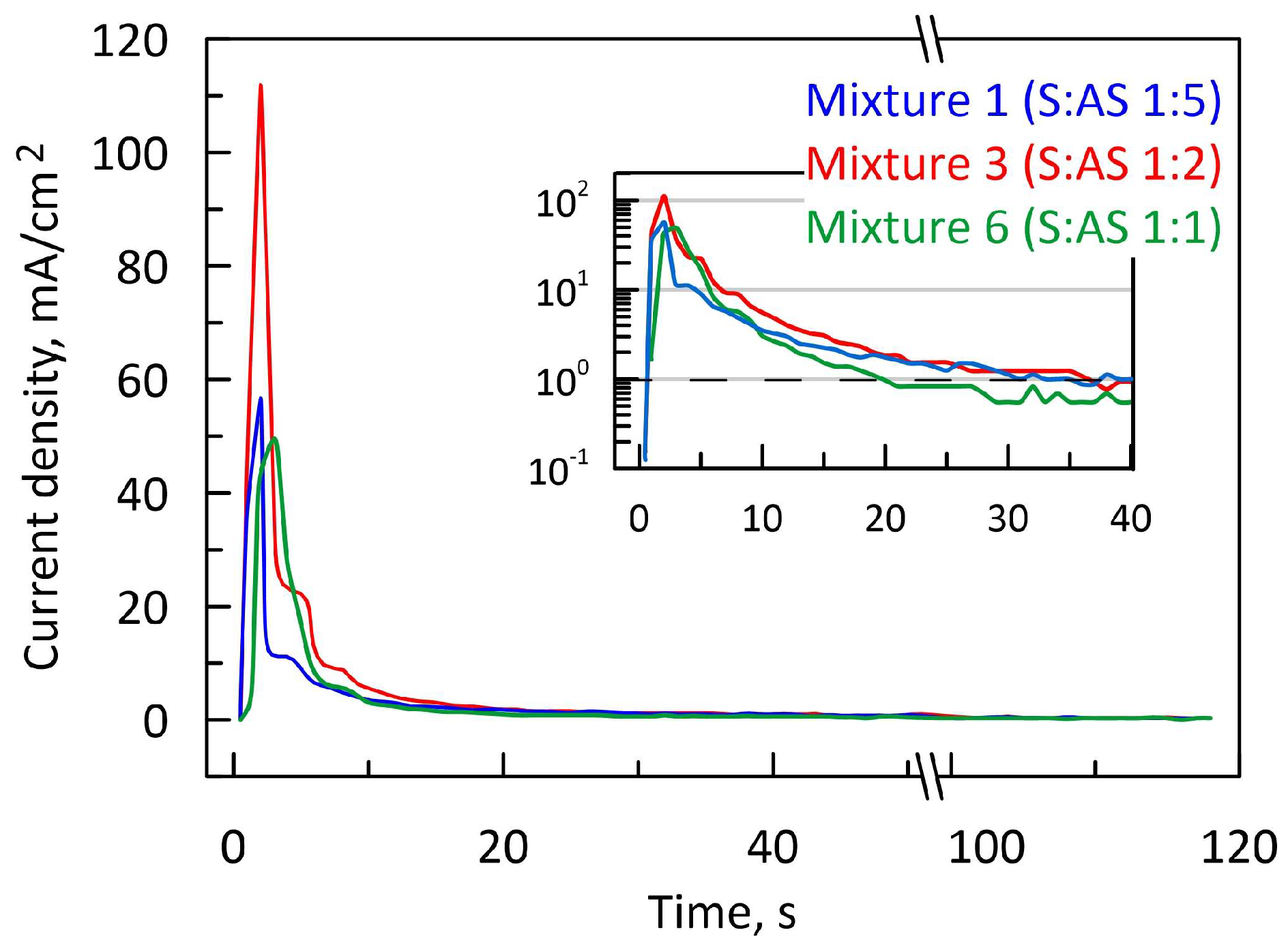 Coatings 13 01074 g003