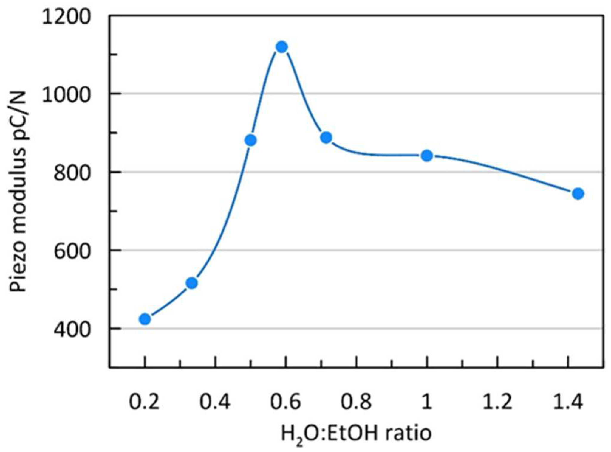 Coatings 13 01074 g011