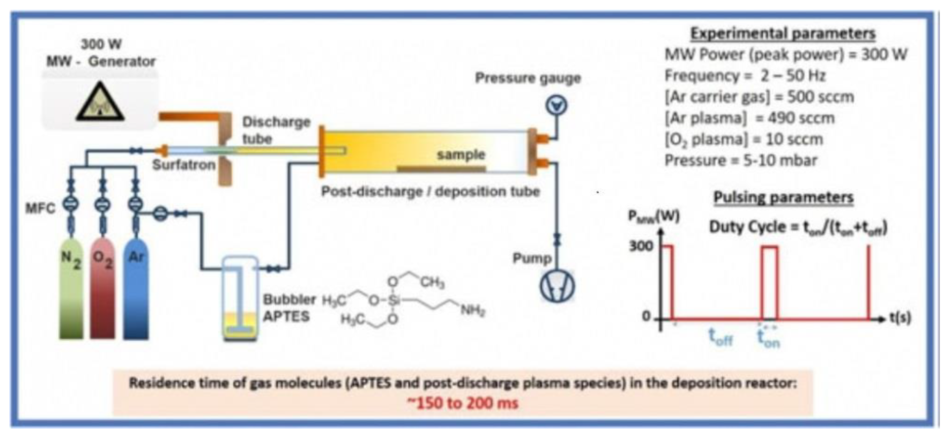 Coatings 13 01075 g016