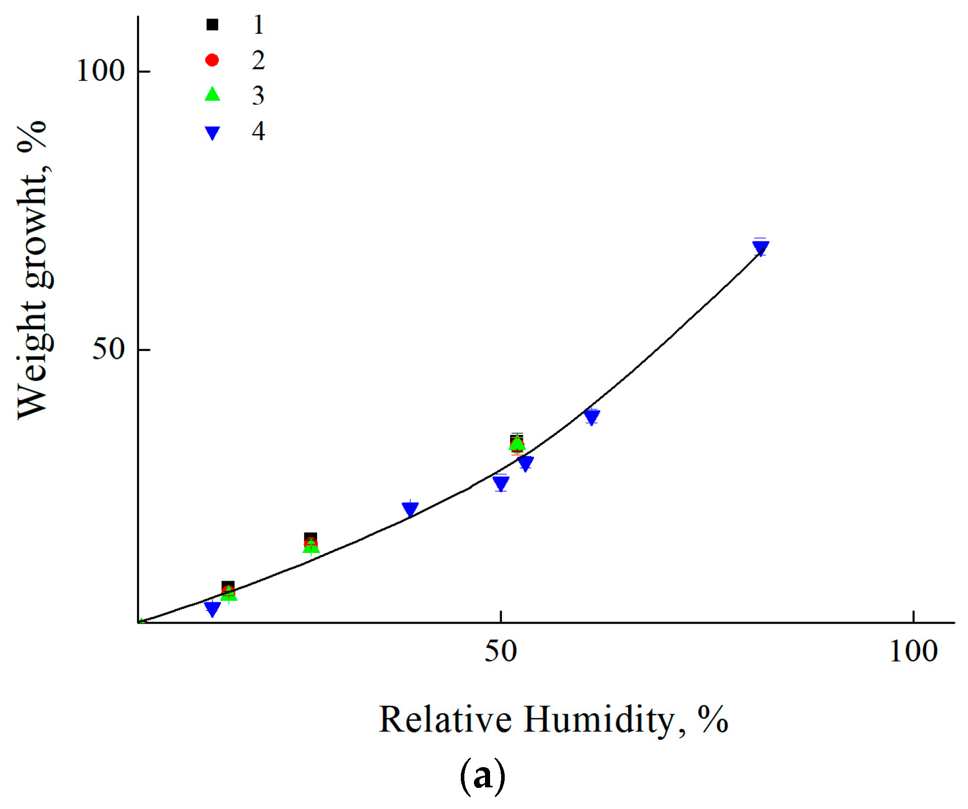 Coatings 13 01076 g002a