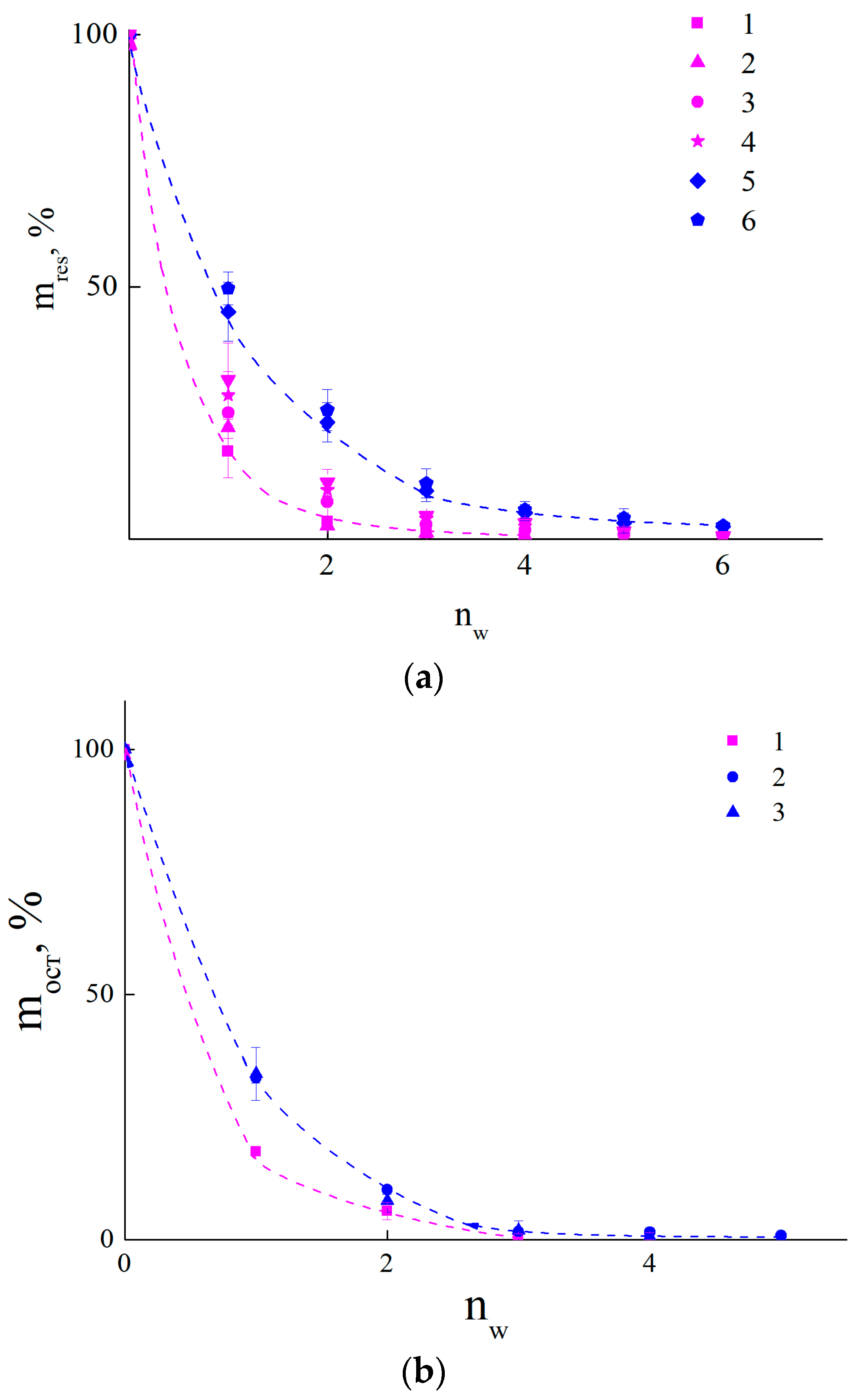 Coatings 13 01076 g004