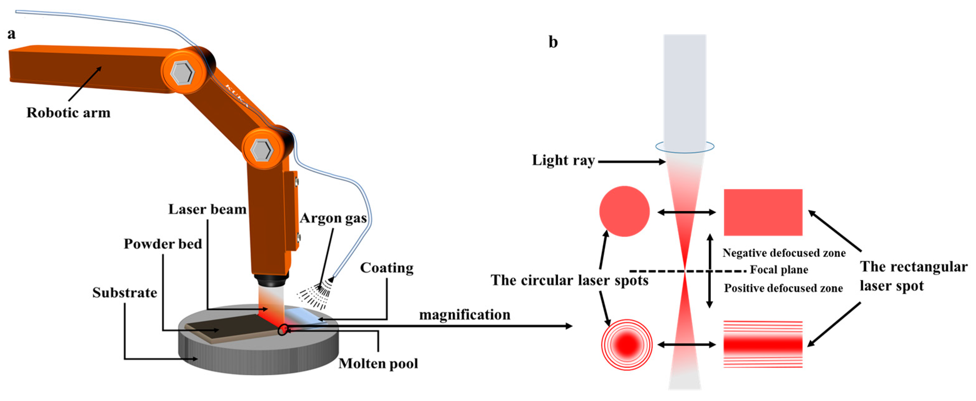 Coatings 13 01077 g001