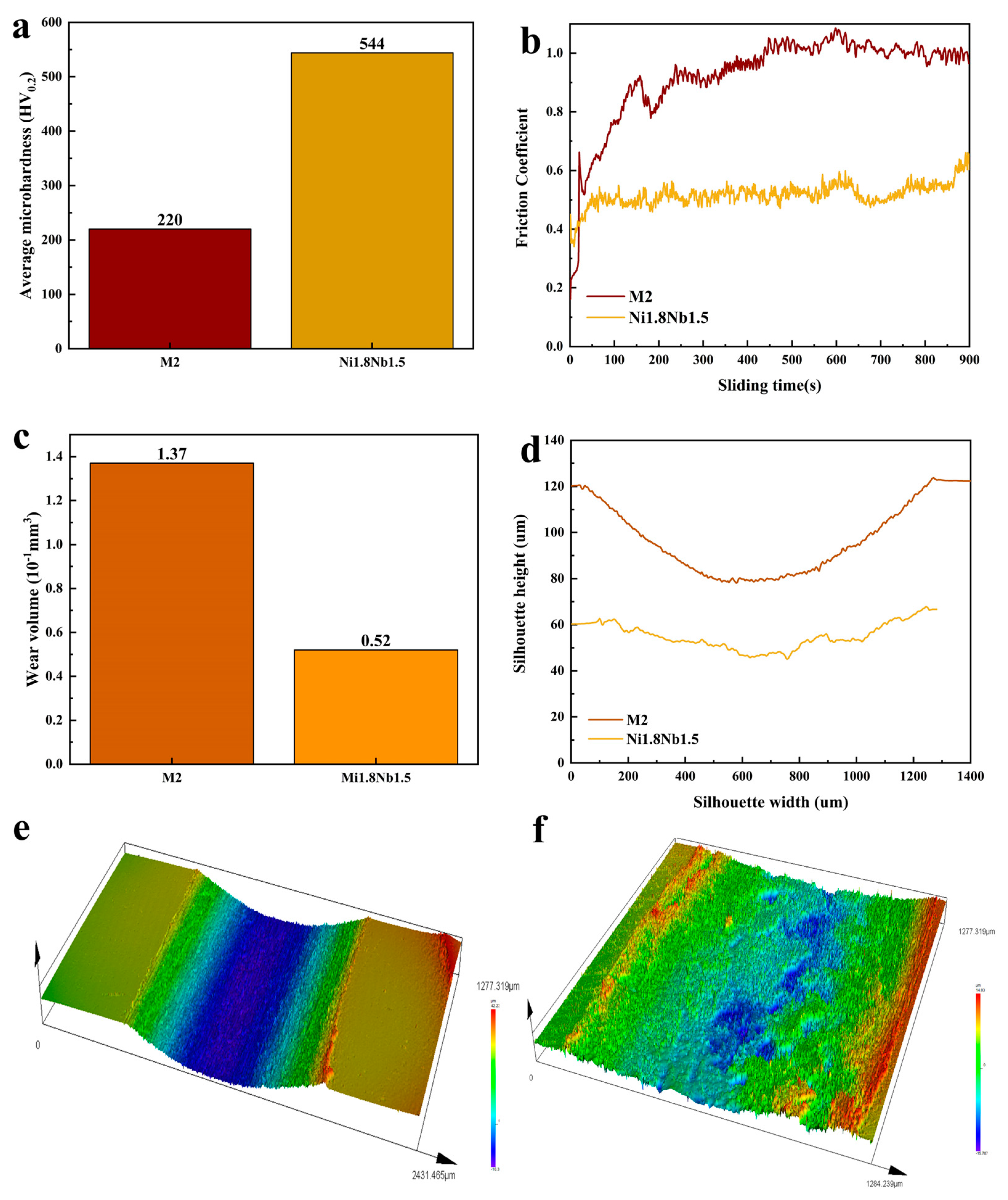 Coatings 13 01077 g008