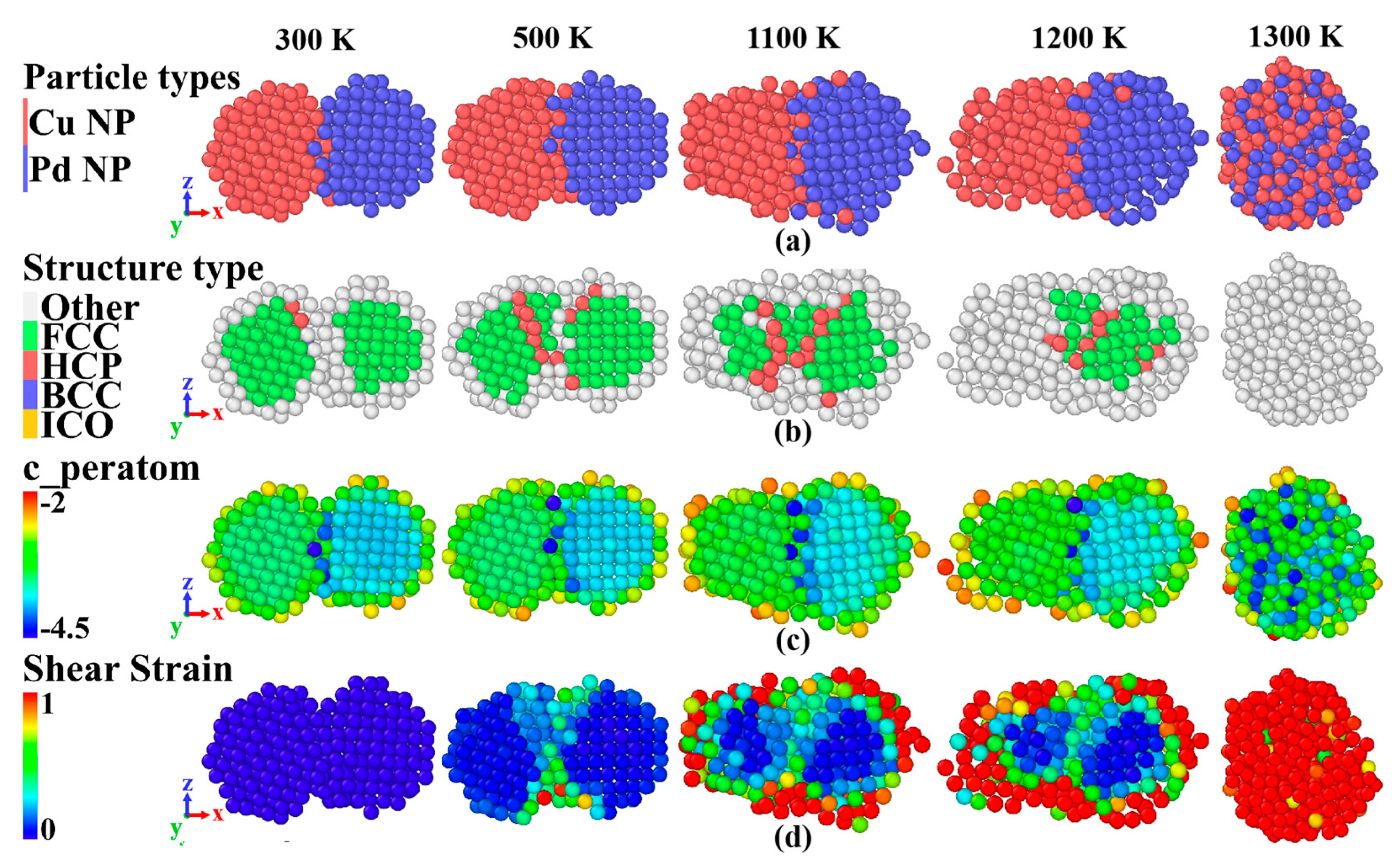 Coatings 13 01078 g006