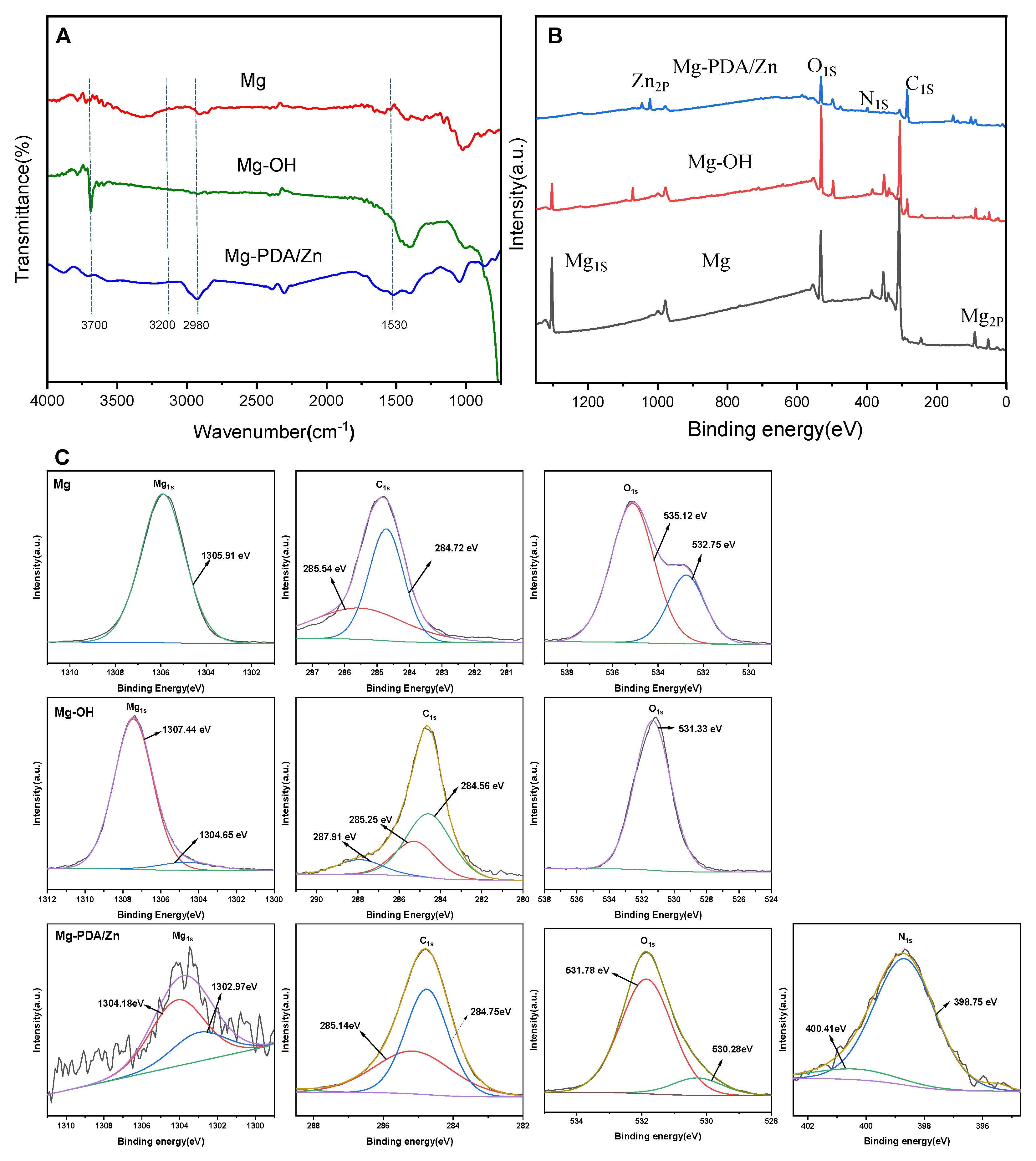 Coatings 13 01079 g001