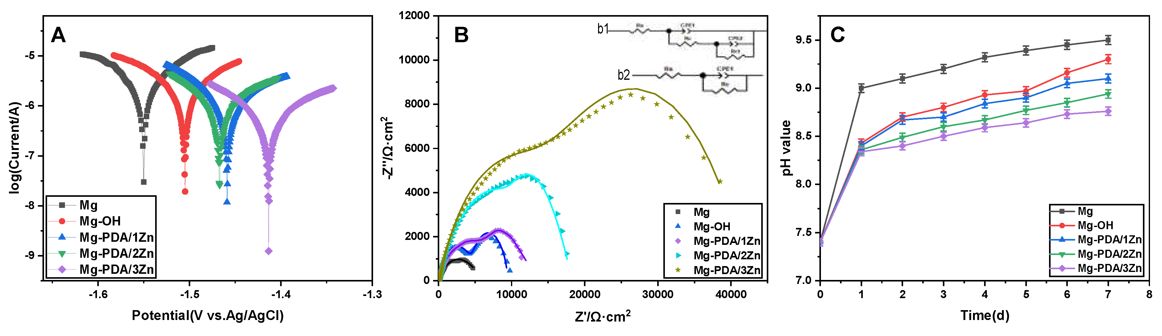 Coatings 13 01079 g003