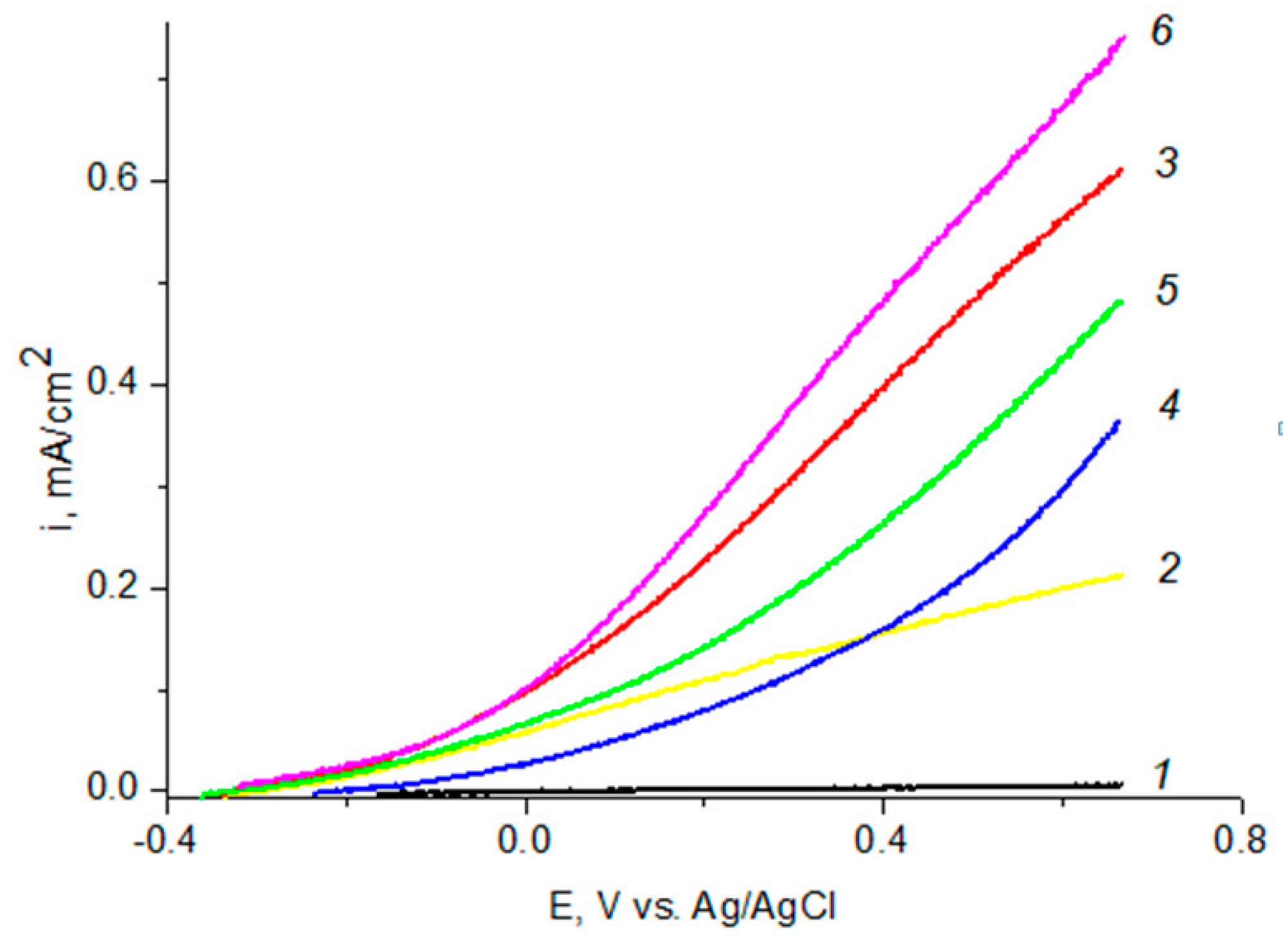Coatings 13 01080 g005 Coatings 13 01080 g005