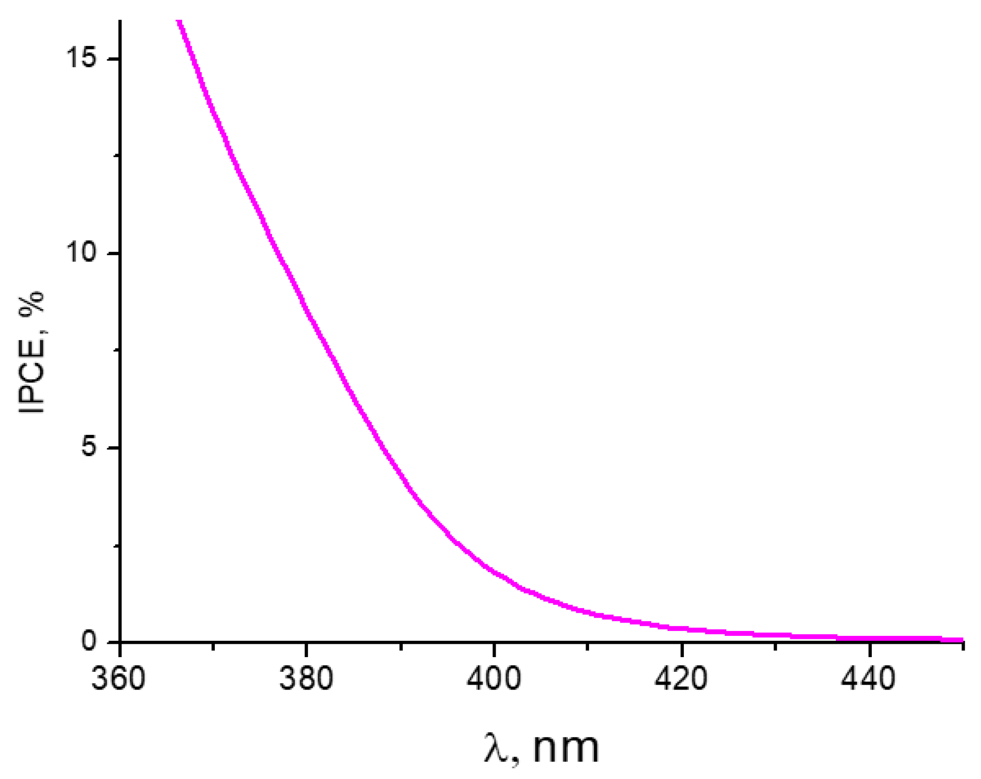 Coatings 13 01080 g007 Coatings 13 01080 g007