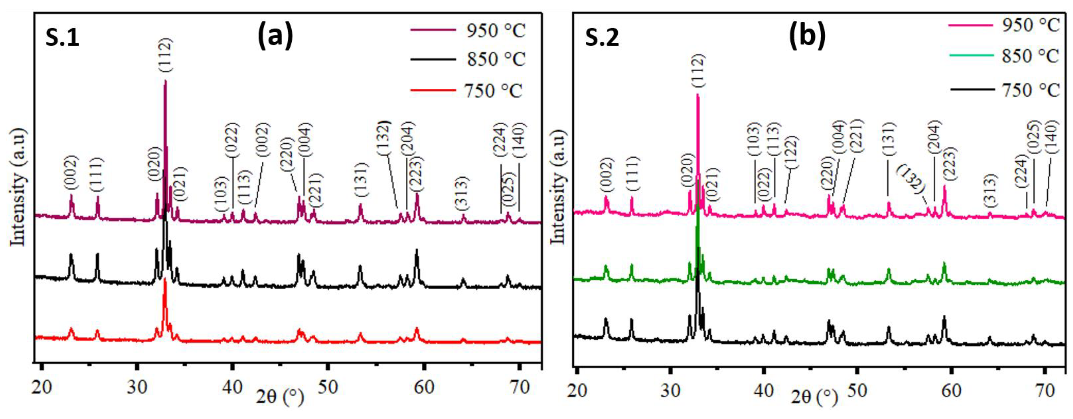 Coatings 13 01082 g001