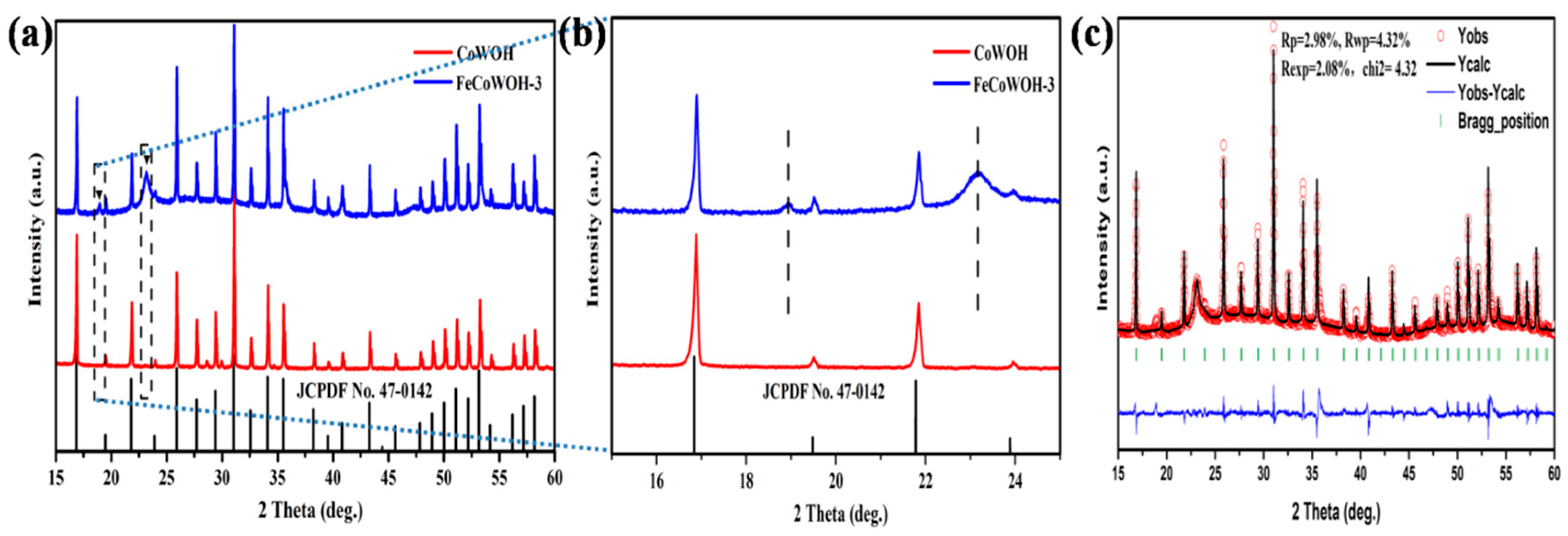 Coatings 13 01084 g001 Coatings 13 01084 g001