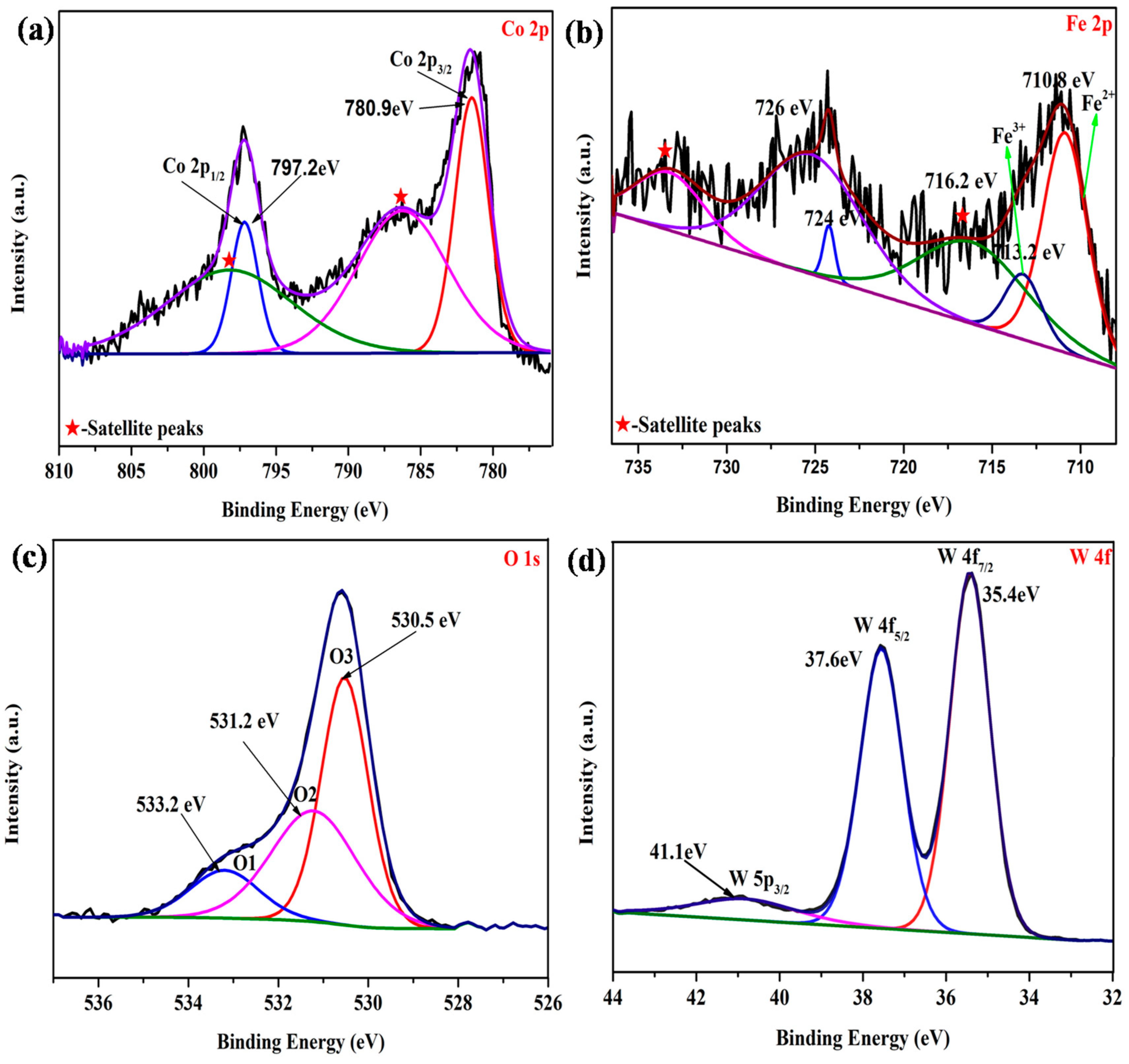 Coatings 13 01084 g004 Coatings 13 01084 g004