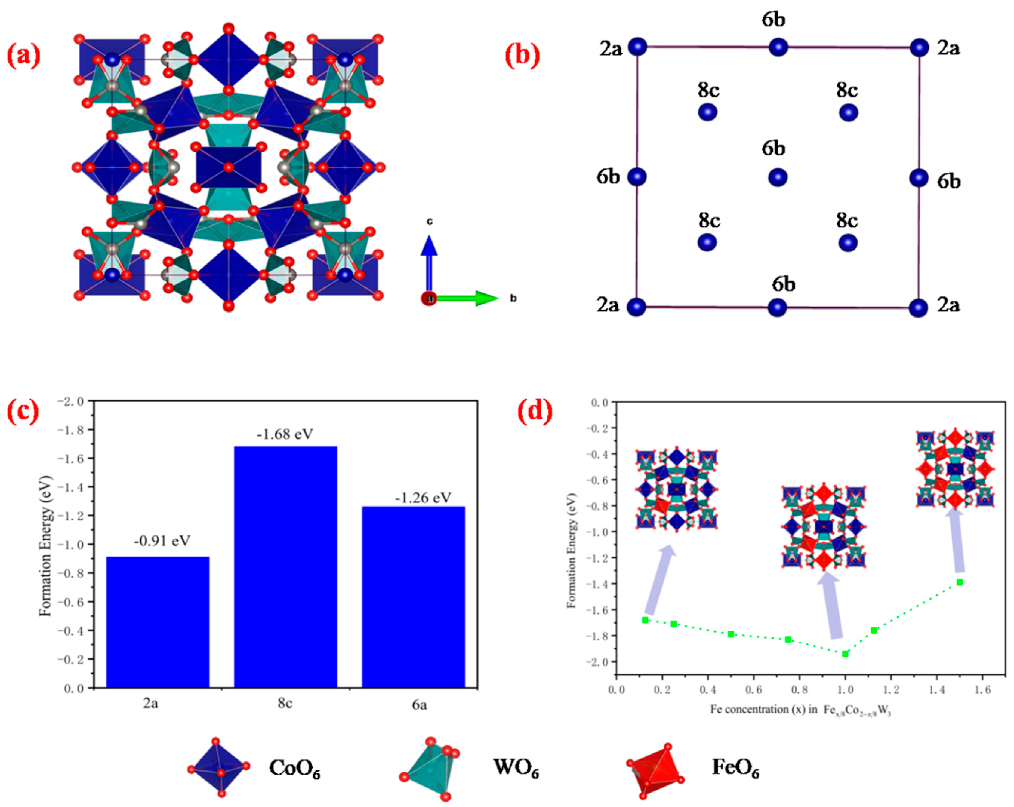 Coatings 13 01084 g005 Coatings 13 01084 g005