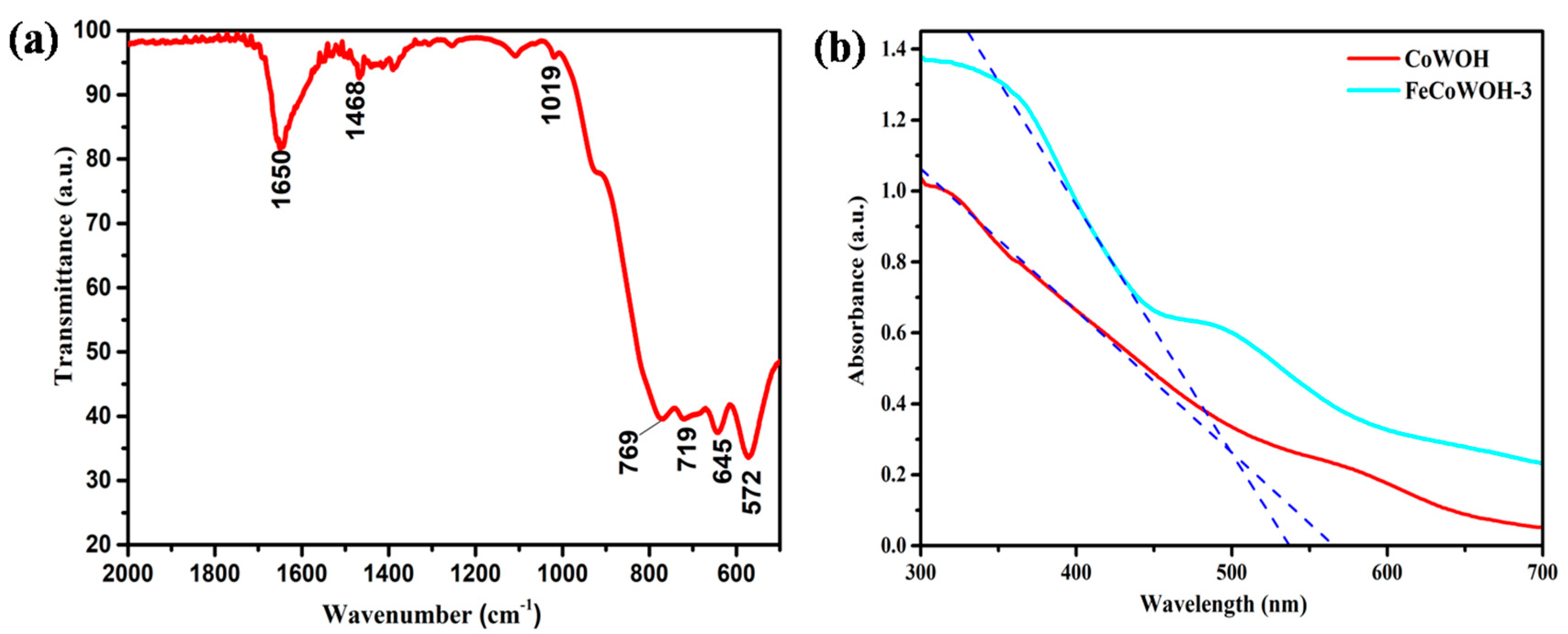 Coatings 13 01084 g006 Coatings 13 01084 g006