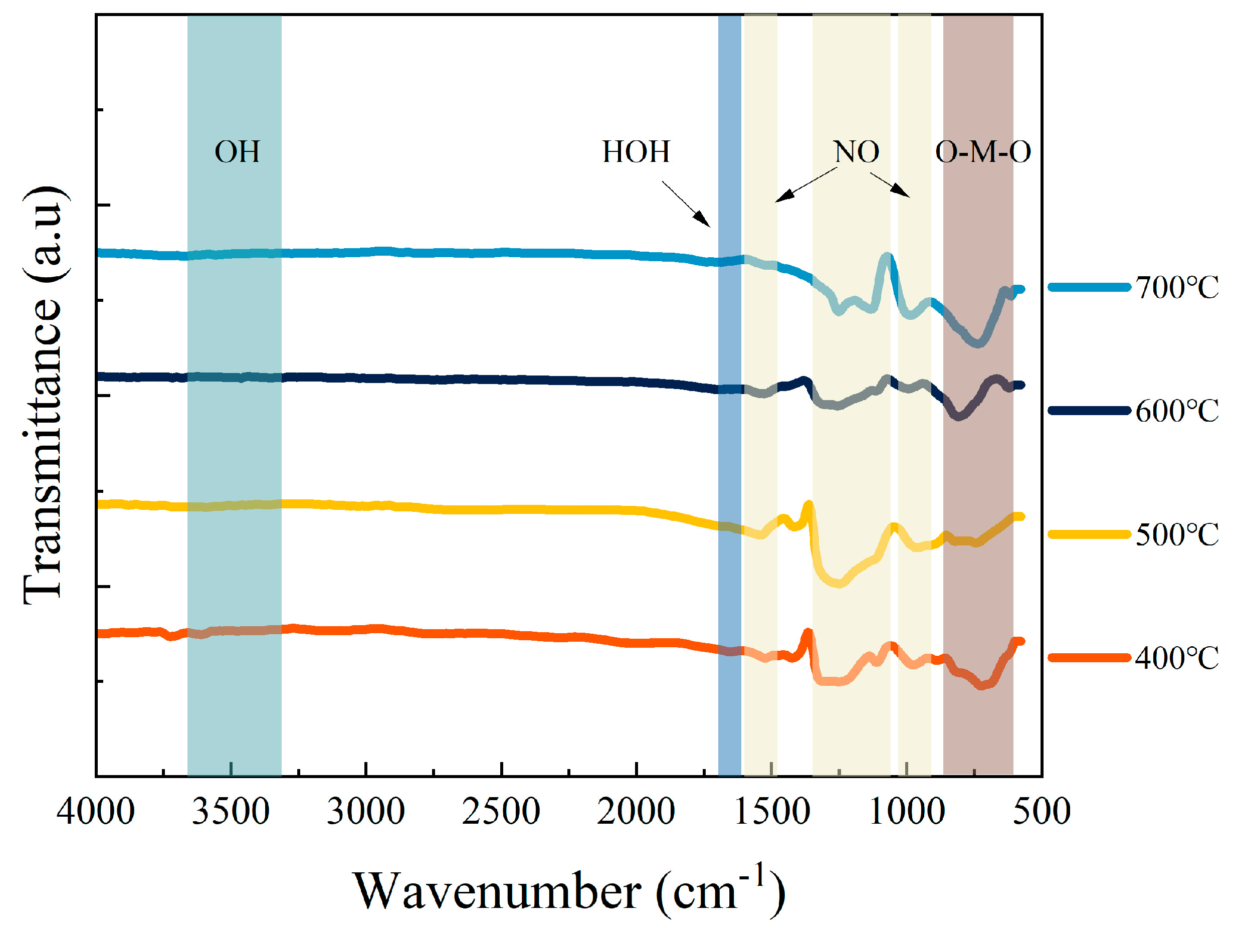 Coatings 13 01085 g002