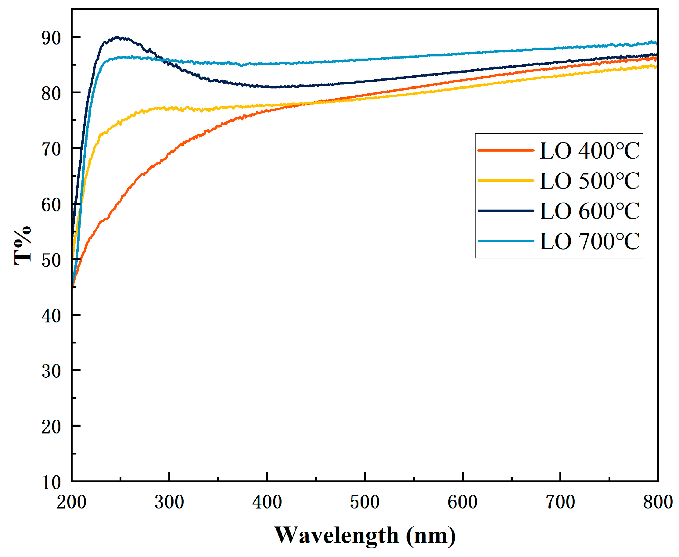 Coatings 13 01085 g007