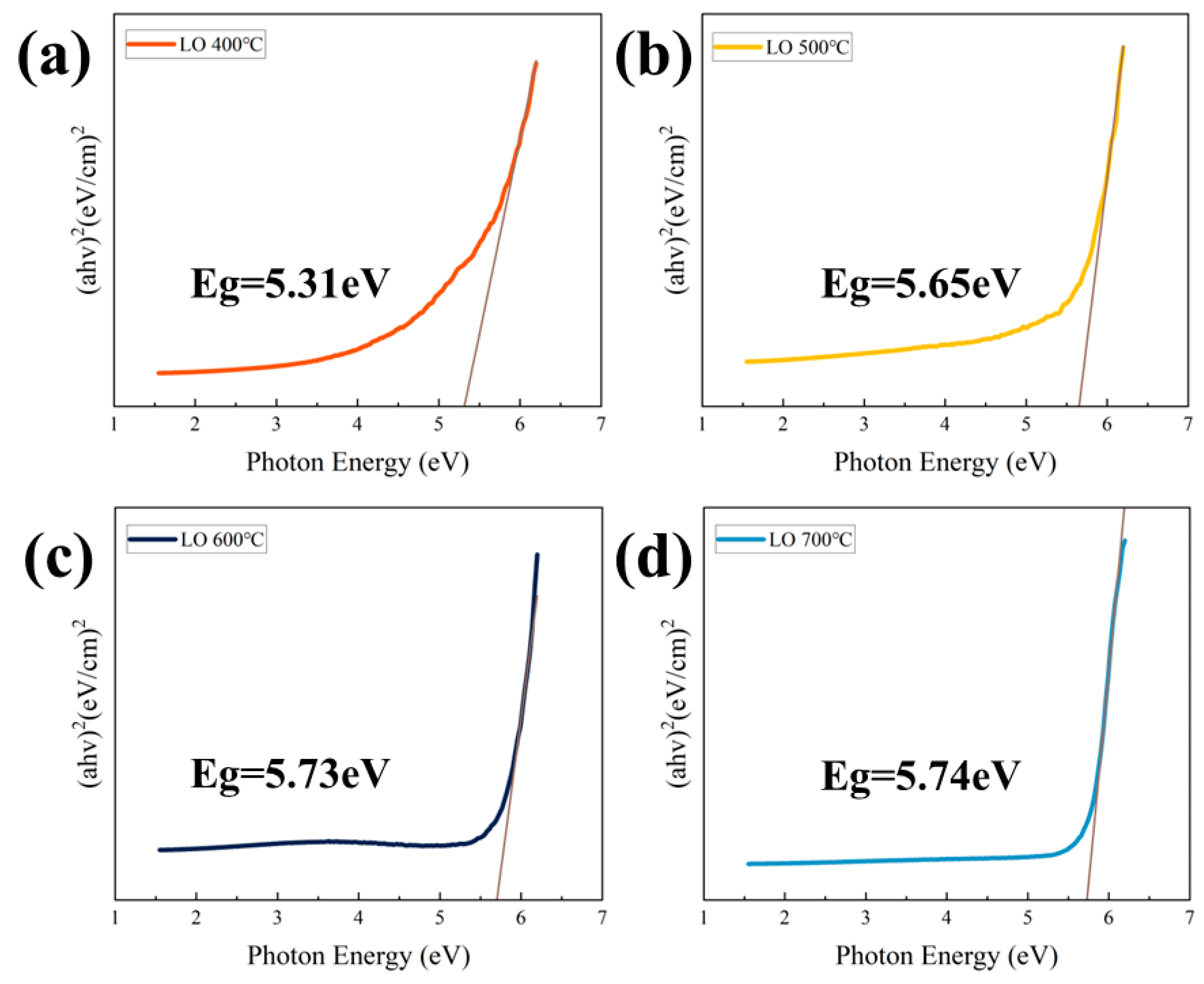 Coatings 13 01085 g008