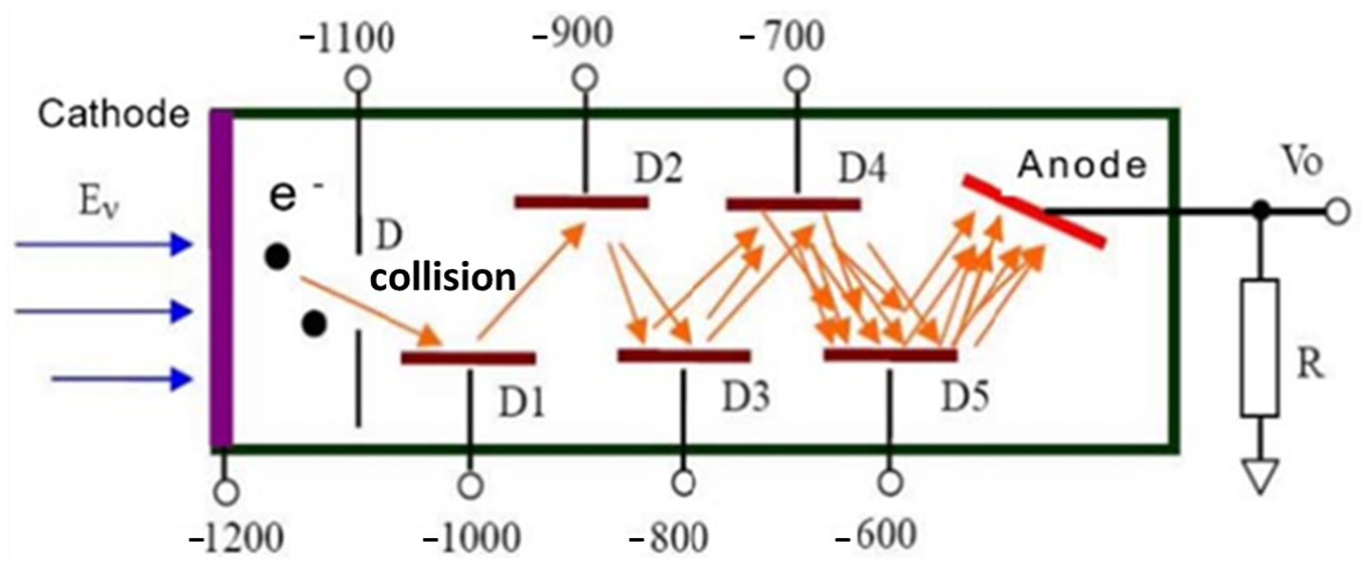 Coatings 13 01088 g007
