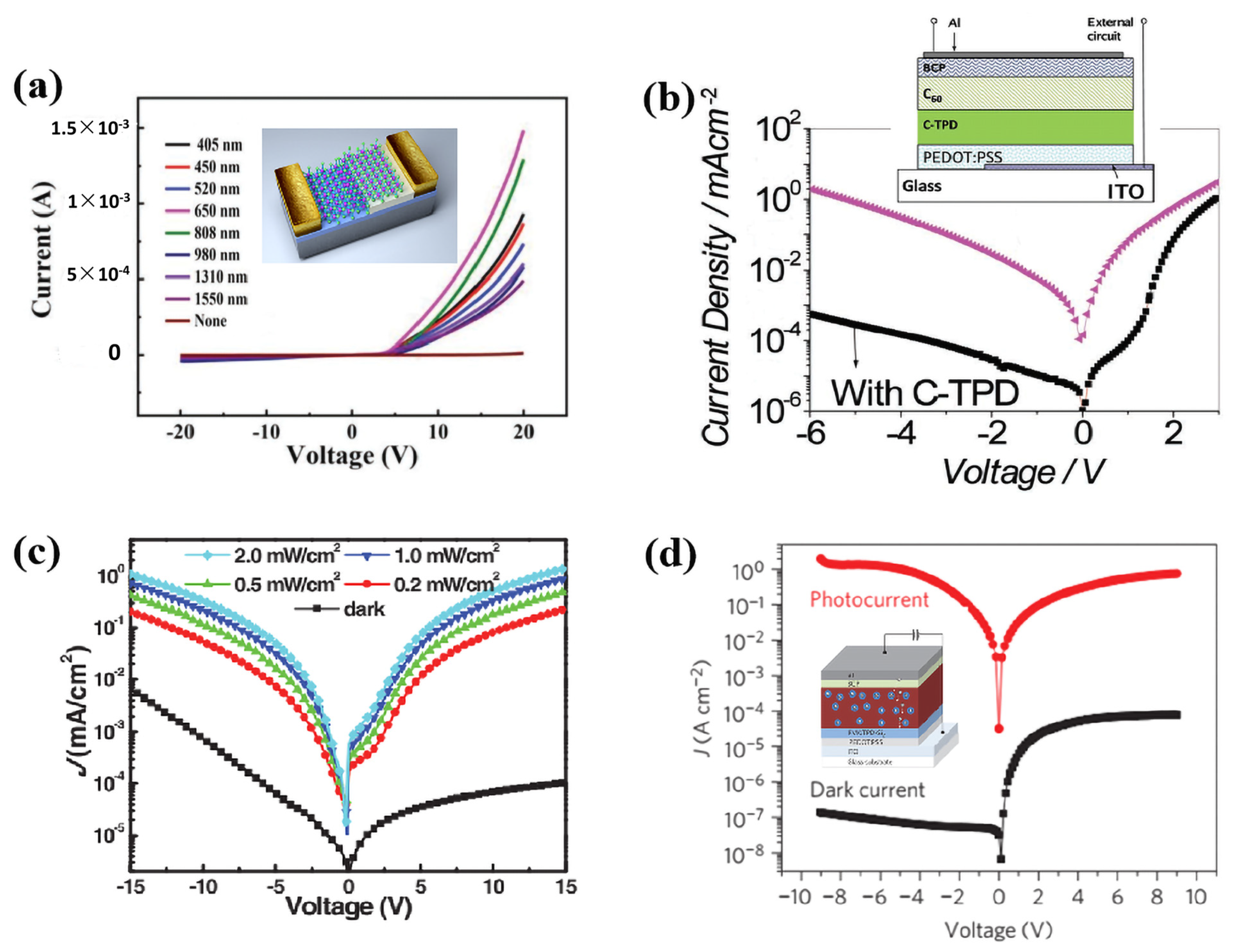 Coatings 13 01088 g009