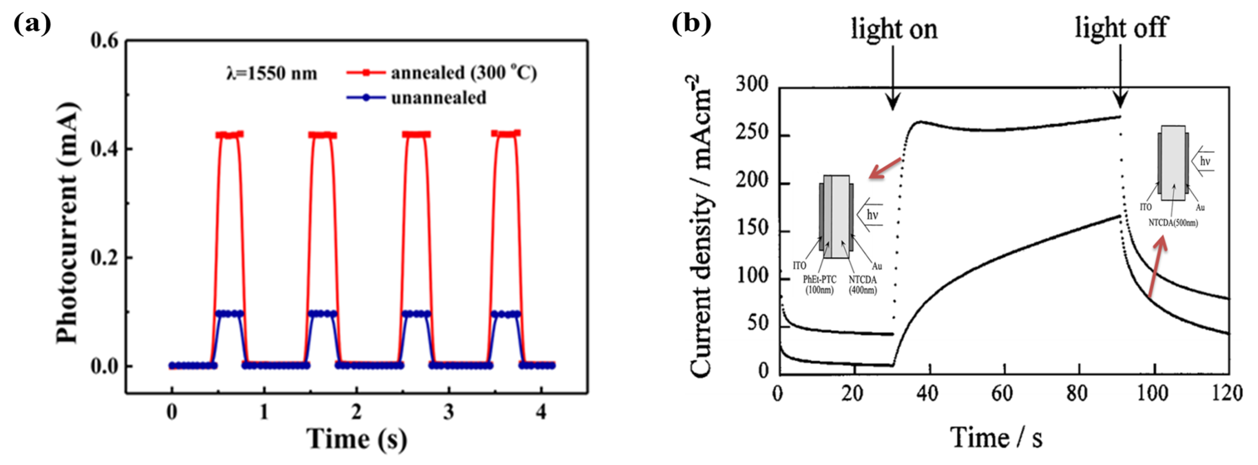 Coatings 13 01088 g010