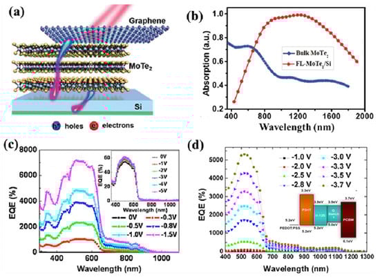 Coatings 13 01088 g011a Coatings 13 01088 g011a