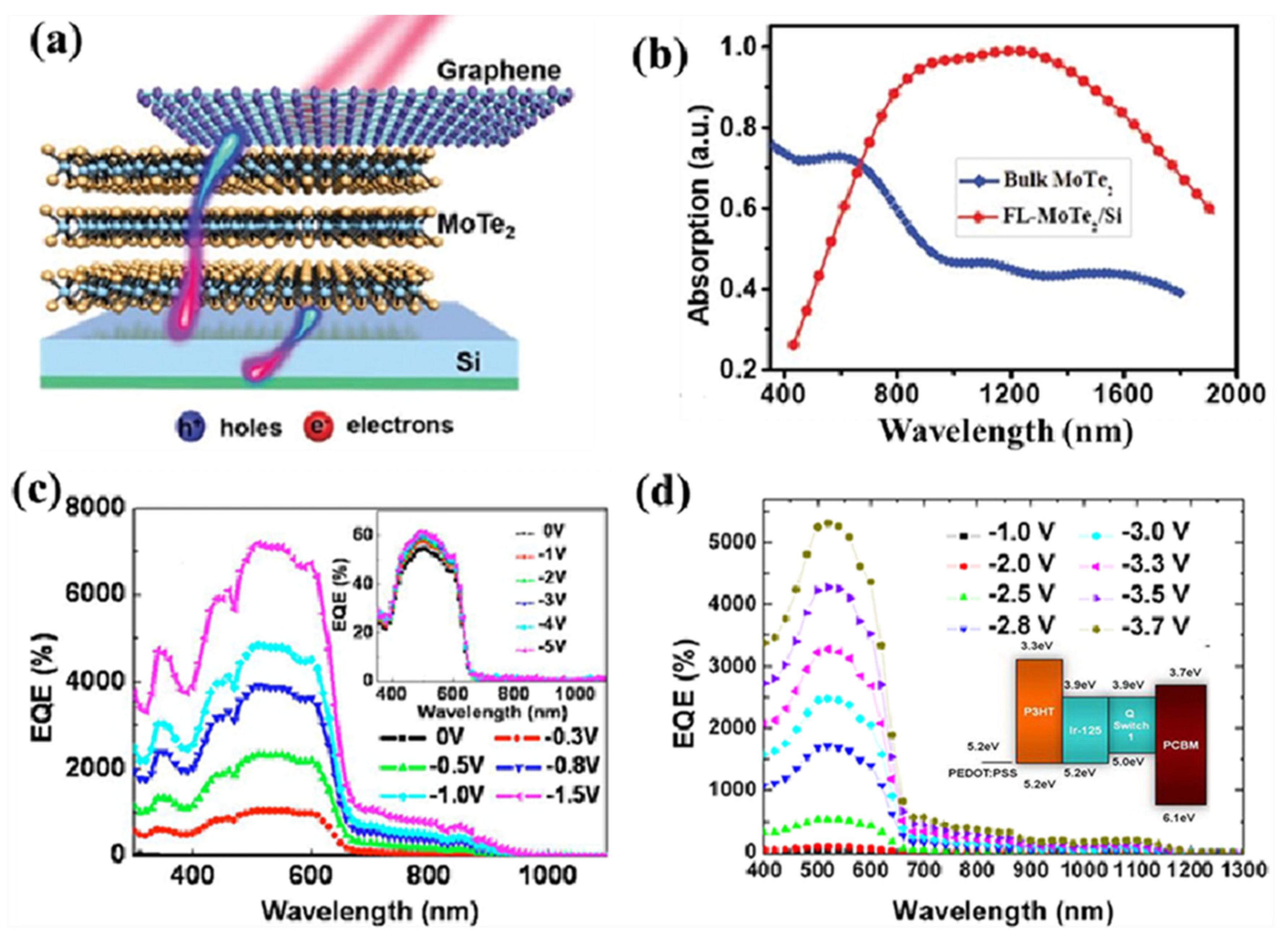 Coatings 13 01088 g011a
